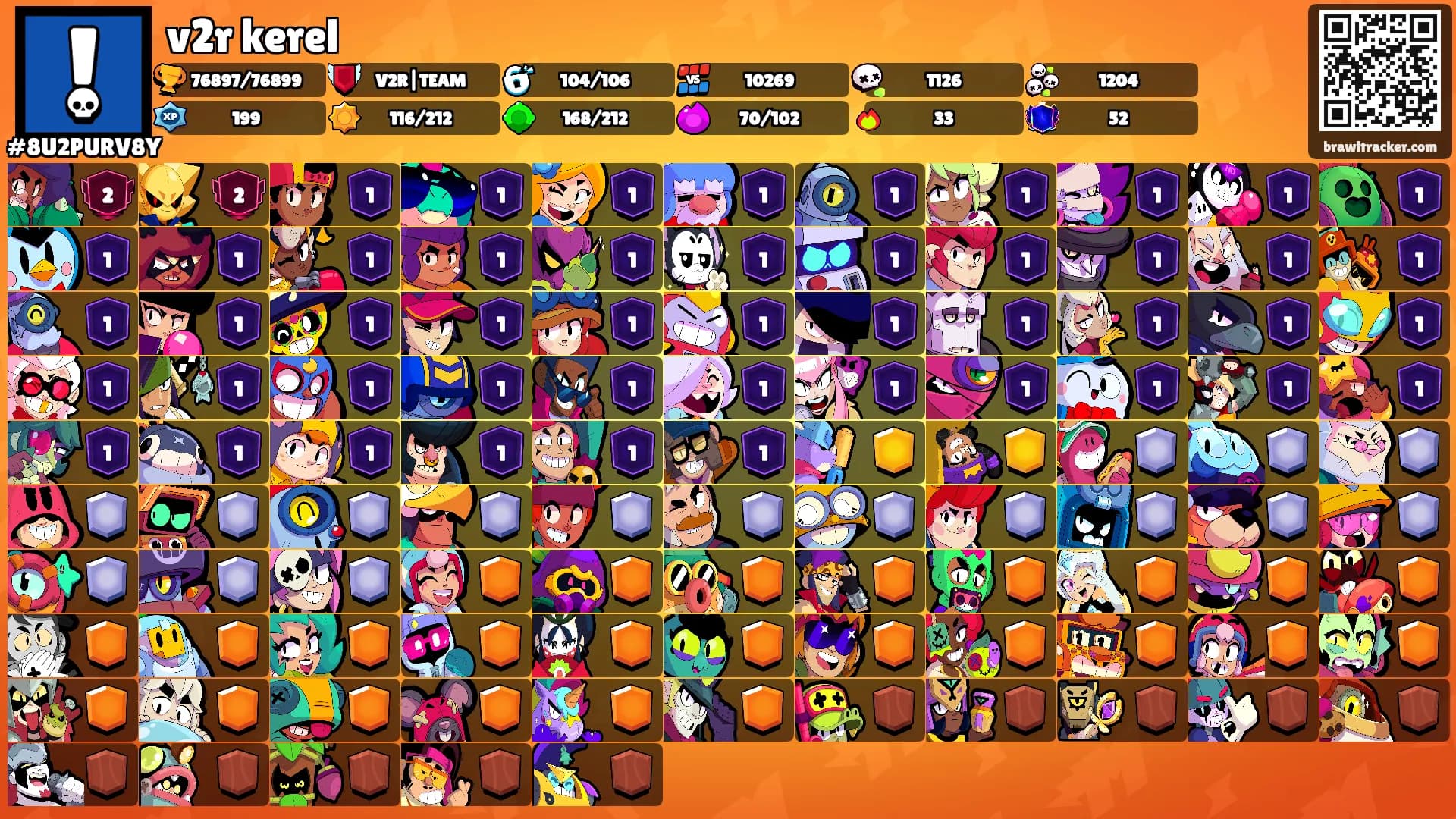 v2r kerel's Ranks
