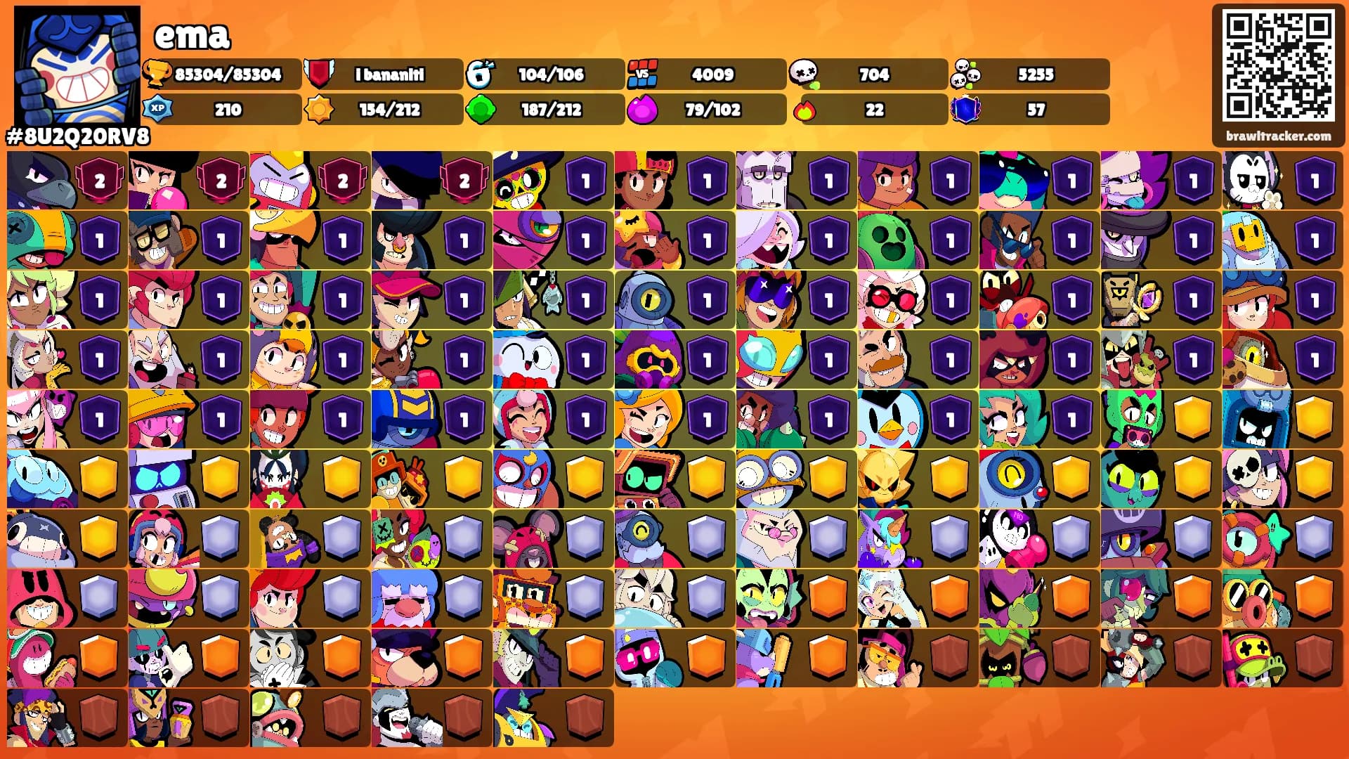 ema's Ranks