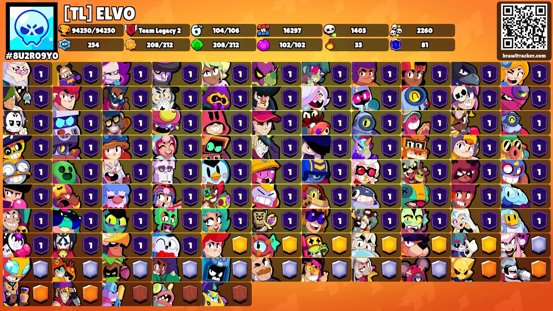 [TL] ELVO's Ranks