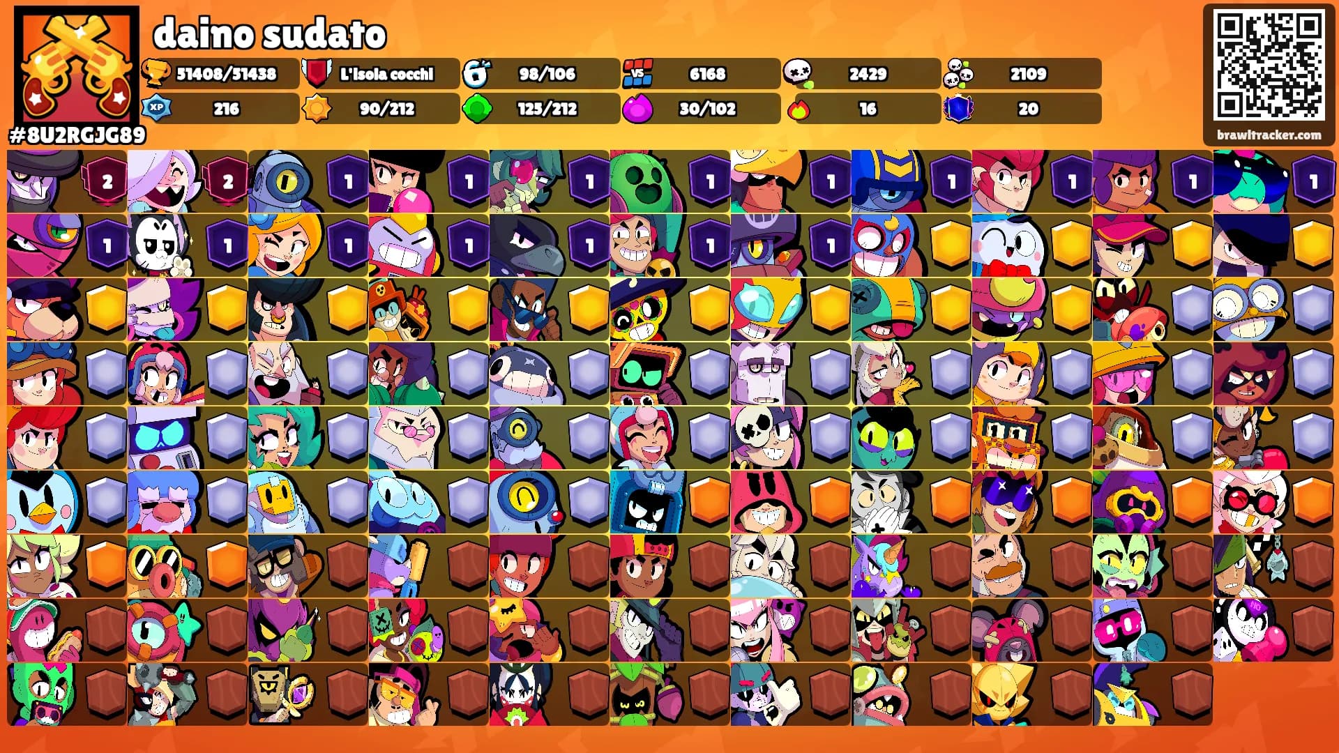 daino sudato's Ranks