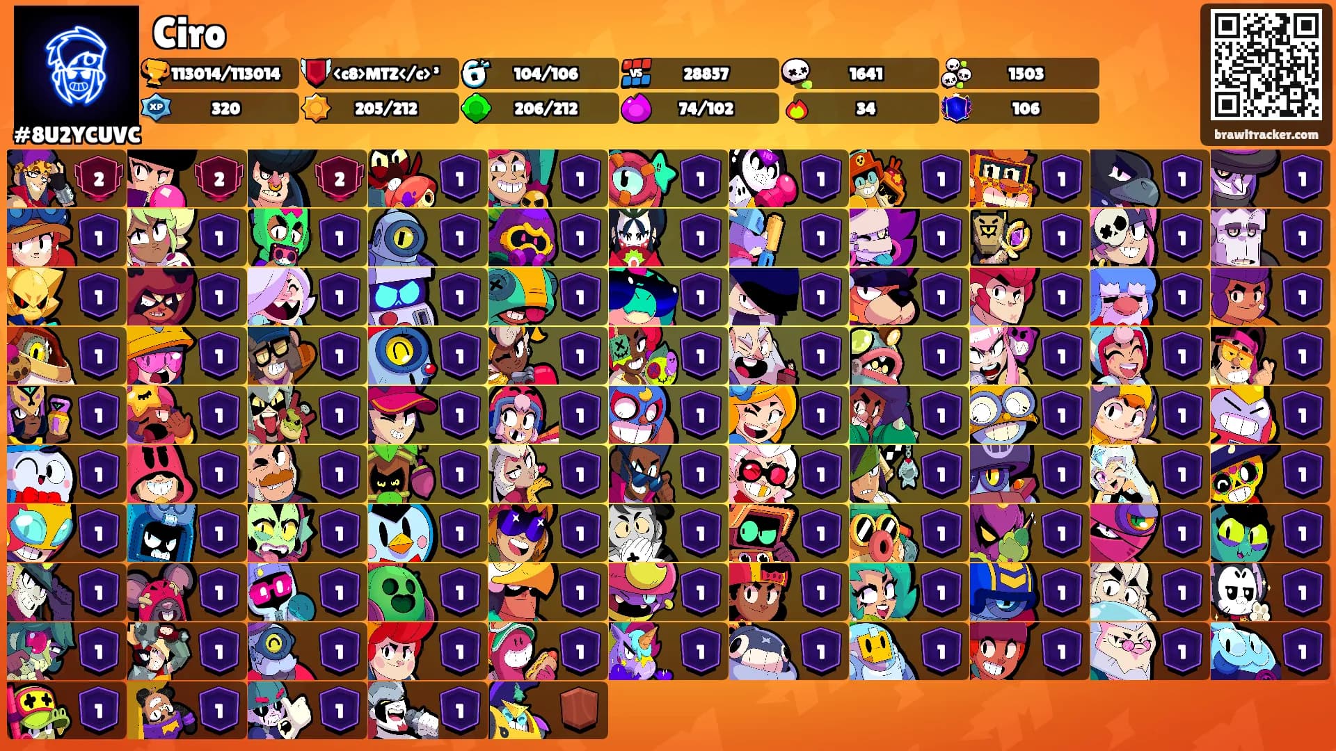 Ciro's Ranks