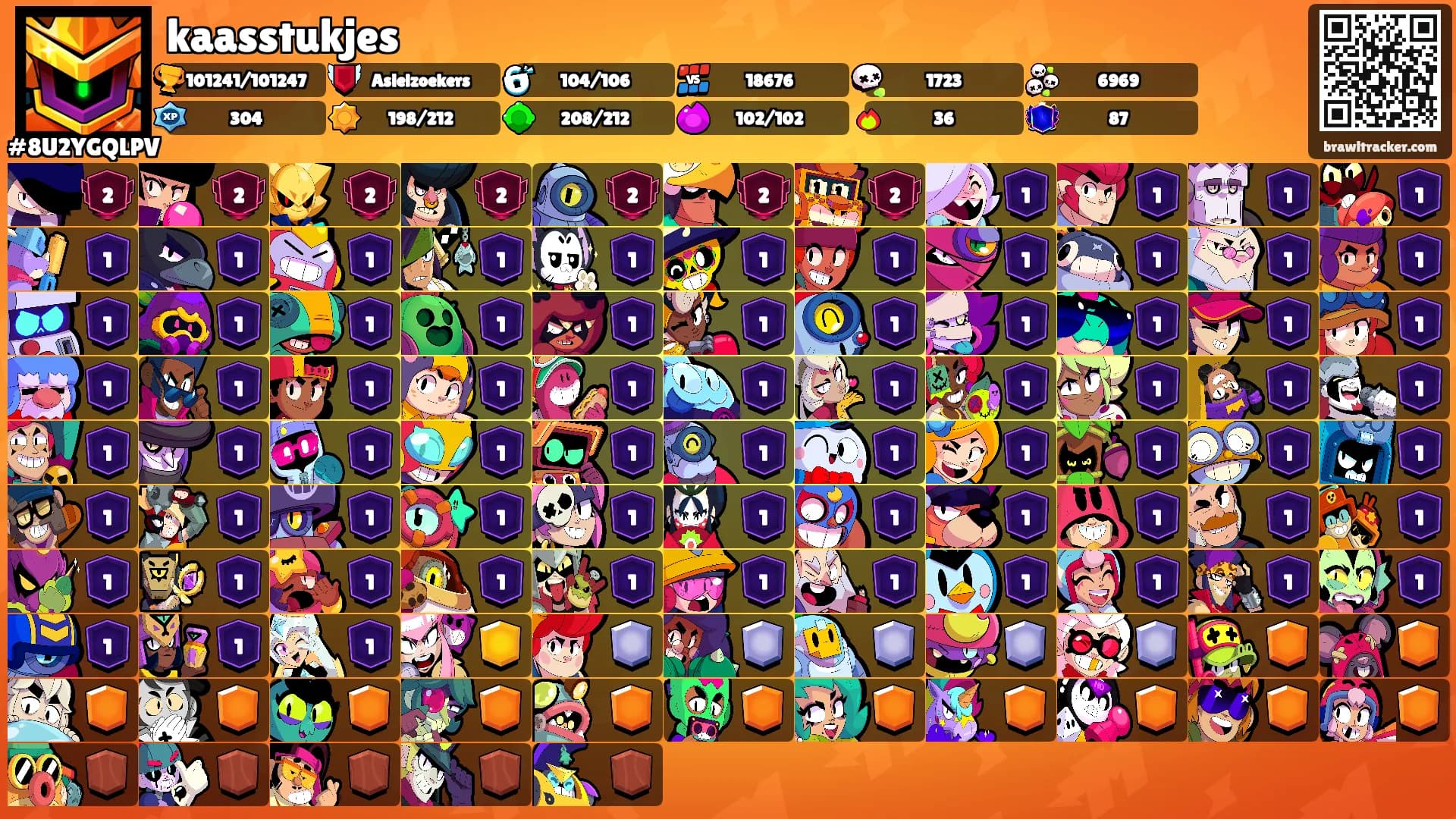 kaasstukjes's Ranks