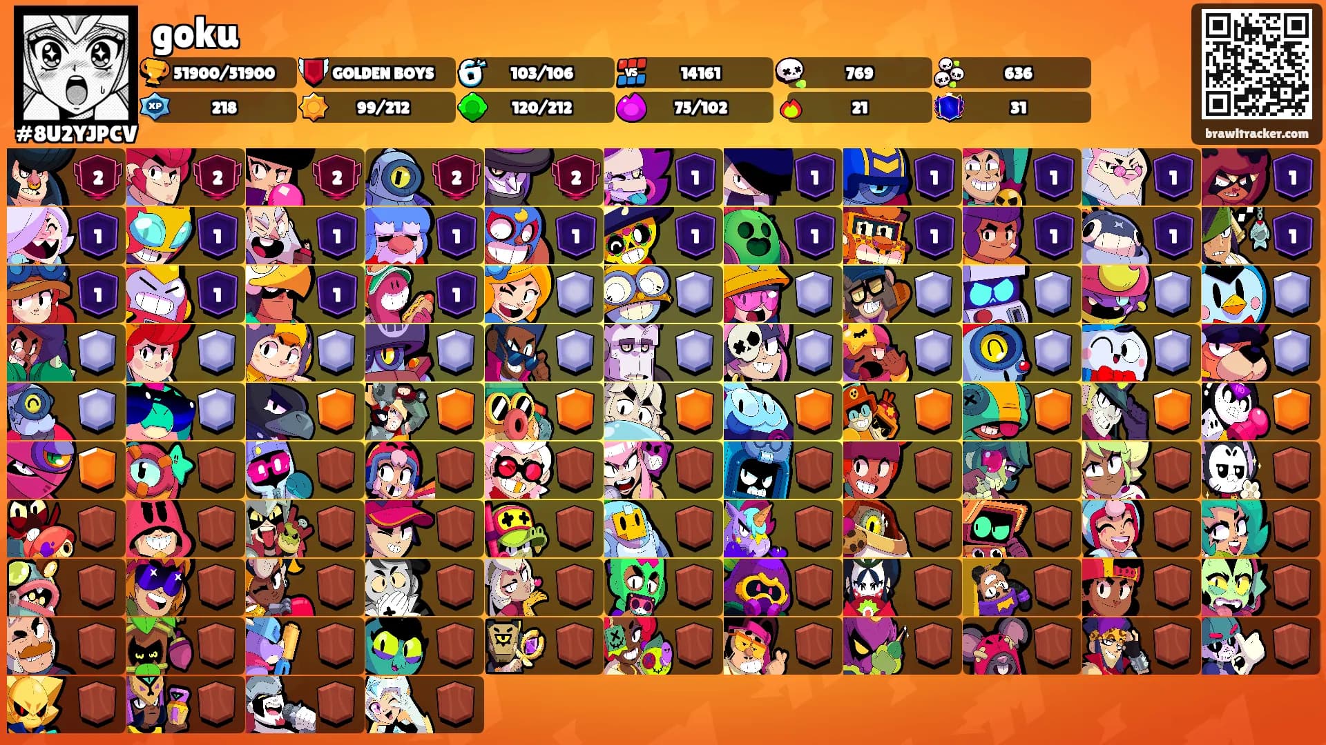 goku's Ranks