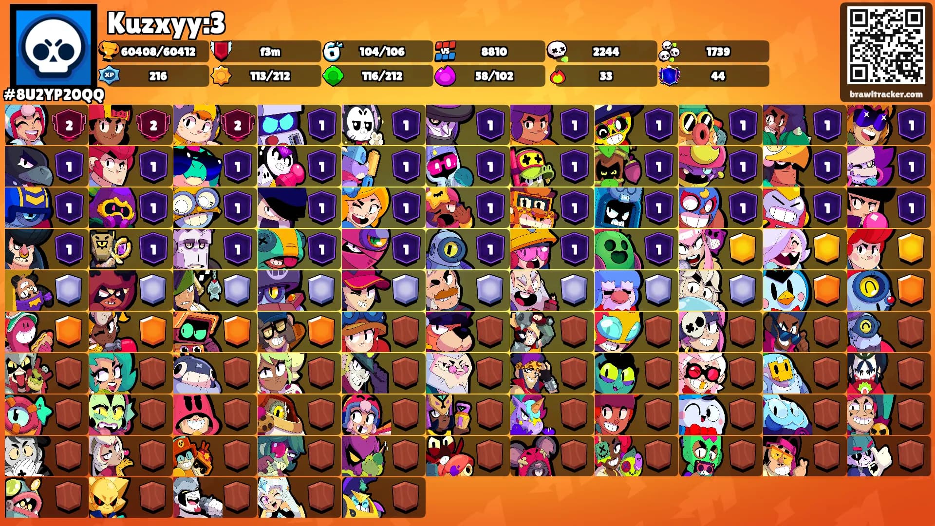 Kuzxyy:3's Ranks