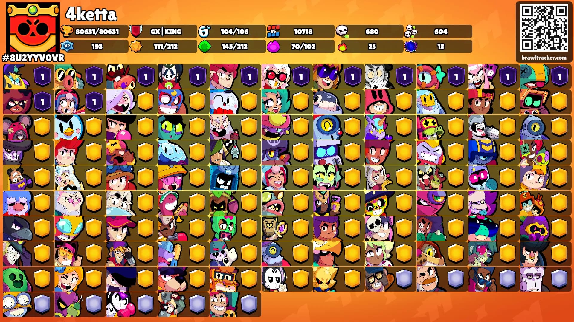 4ketta's Ranks