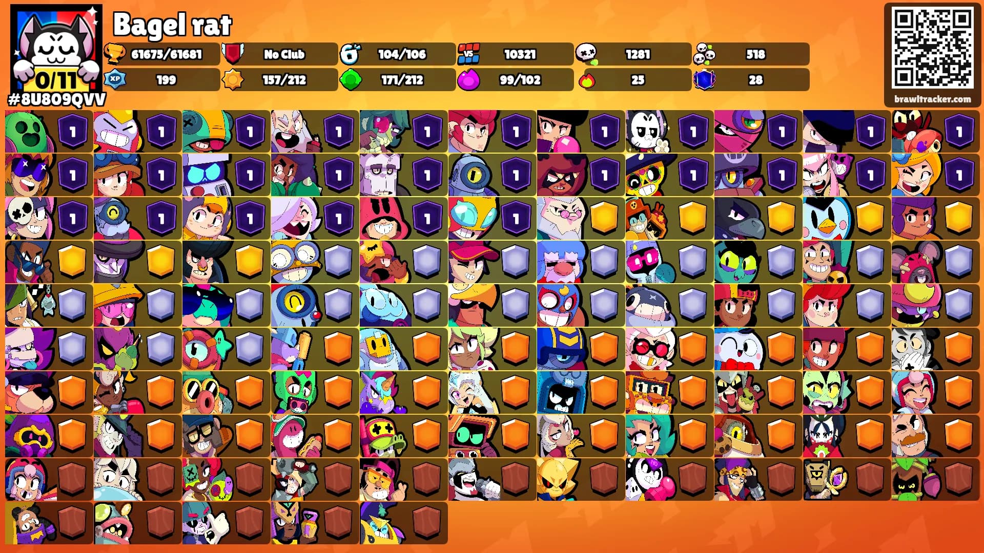 Bagel rat's Ranks