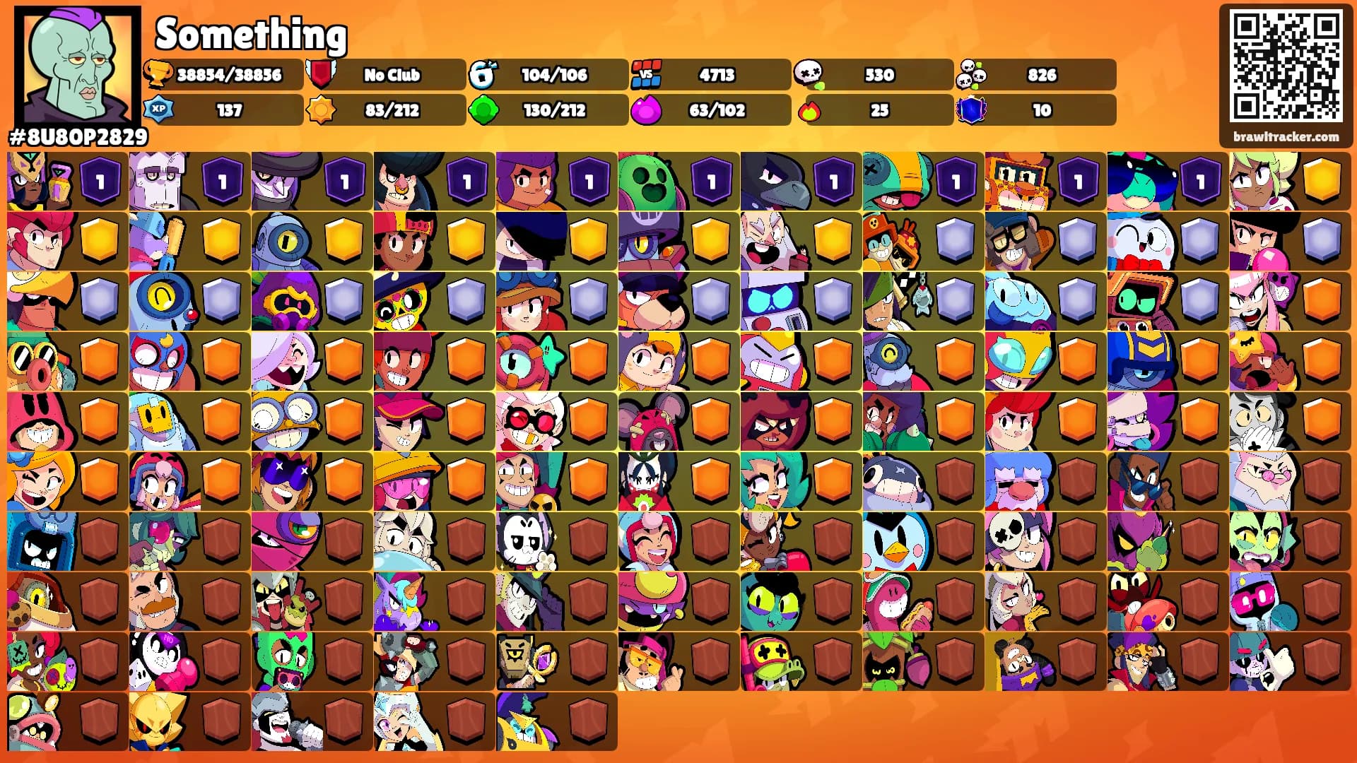Something's Ranks