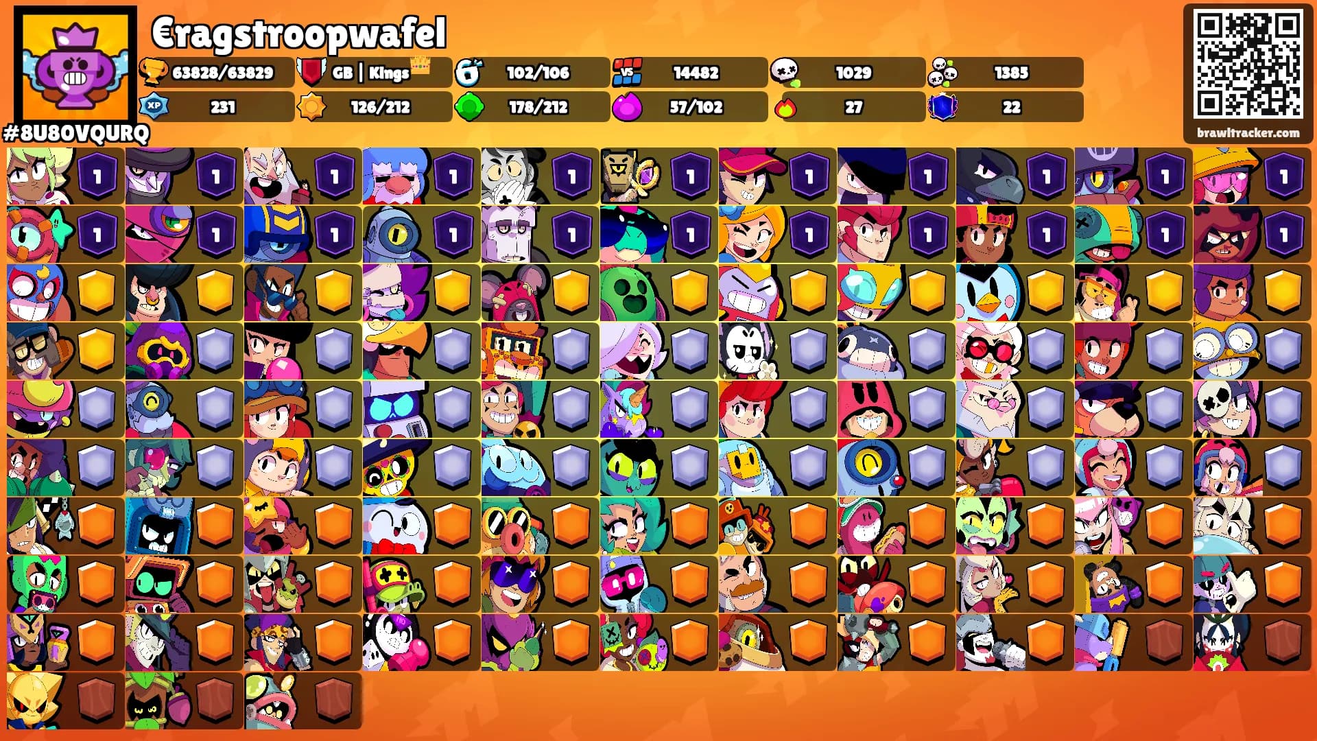 €ragstroopwafel's Ranks