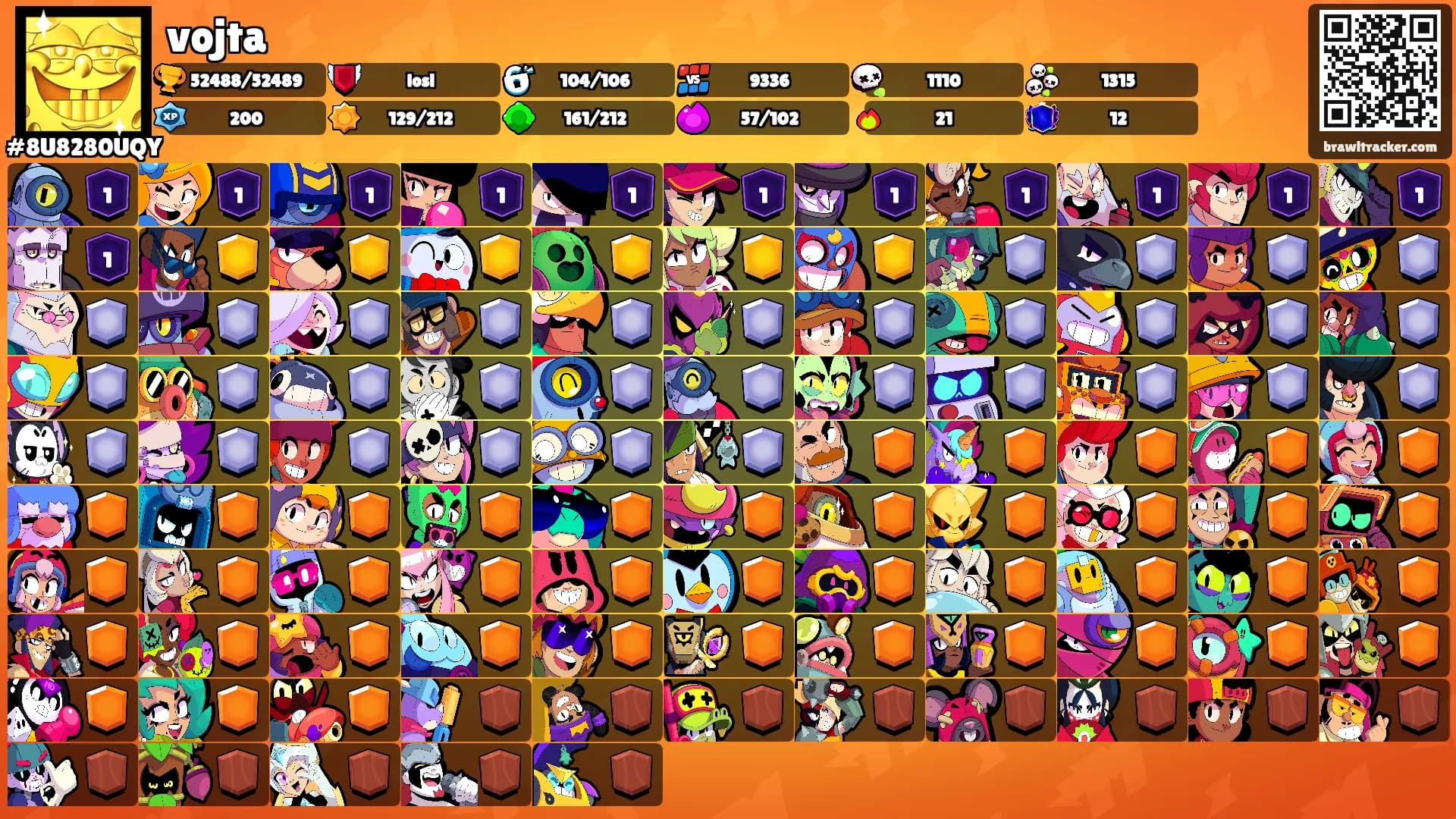vojta's Ranks