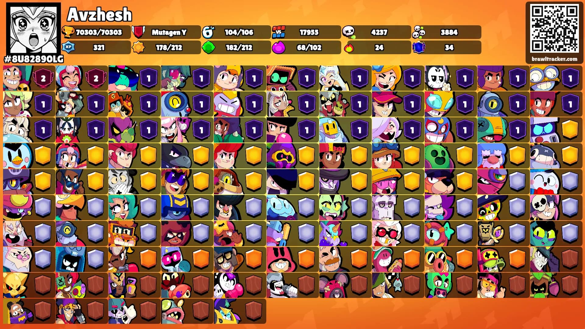 Avzhesh's Ranks