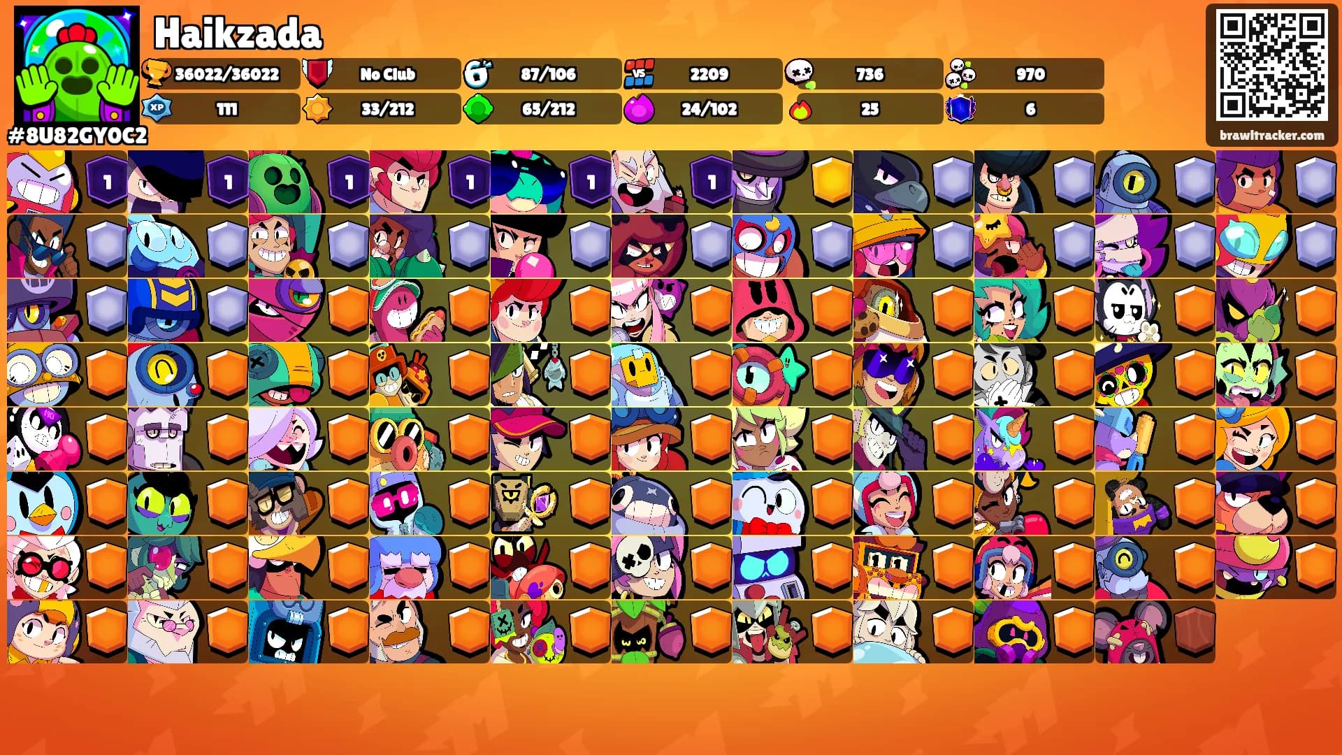 Haikzada's Ranks
