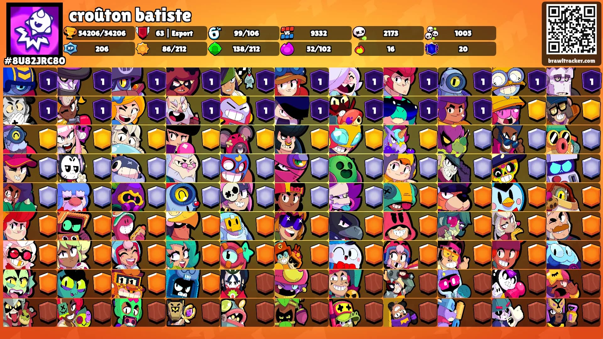 croûton batiste's Ranks