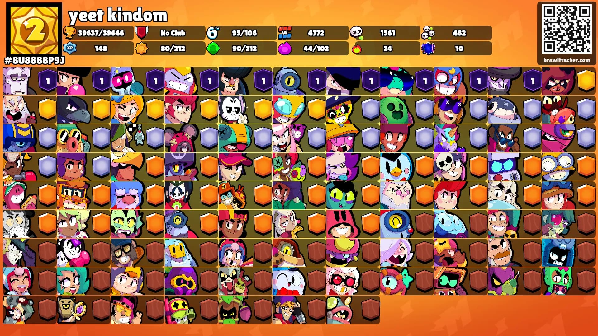 yeet kindom's Ranks