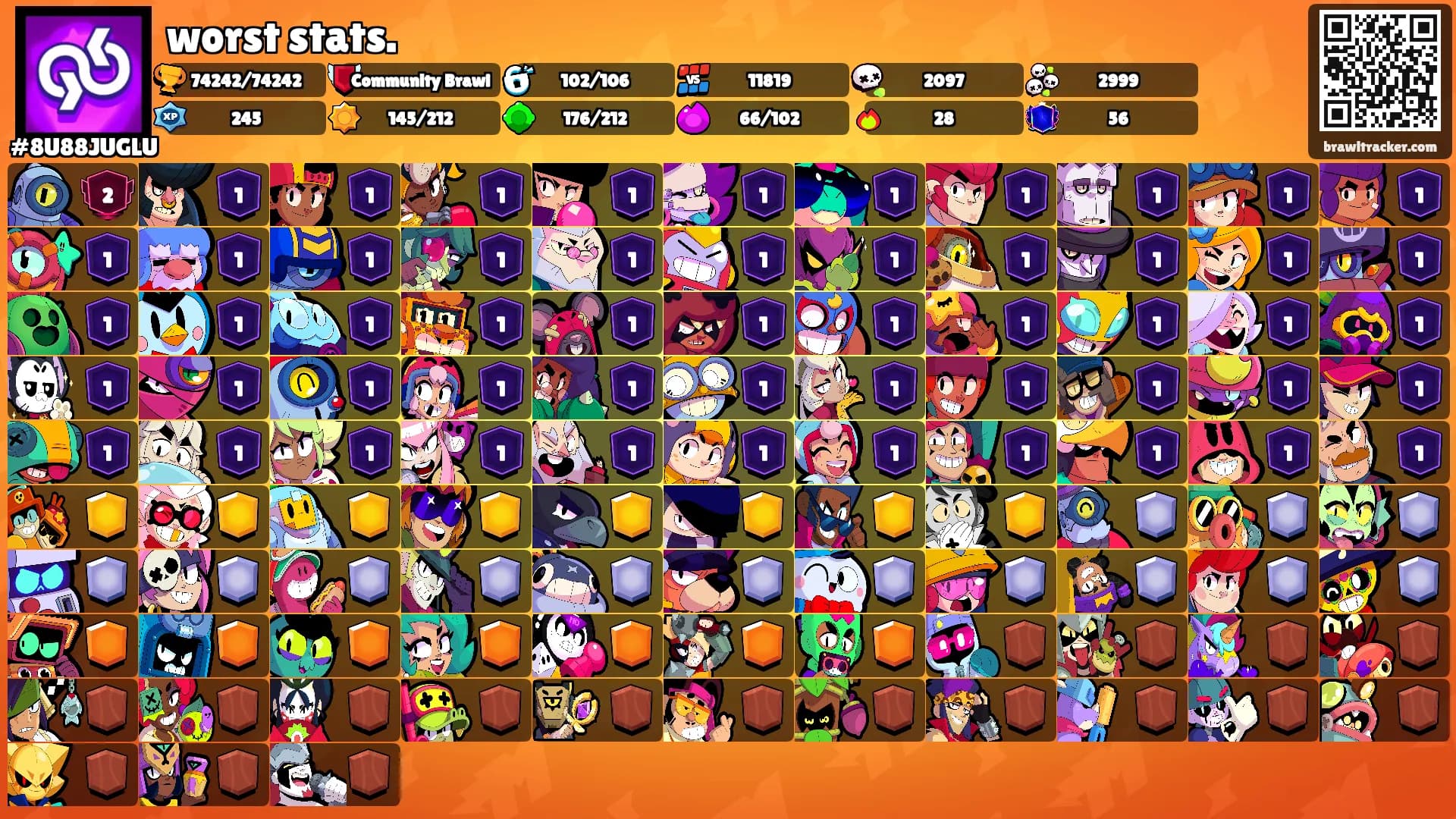 worst stats.'s Ranks