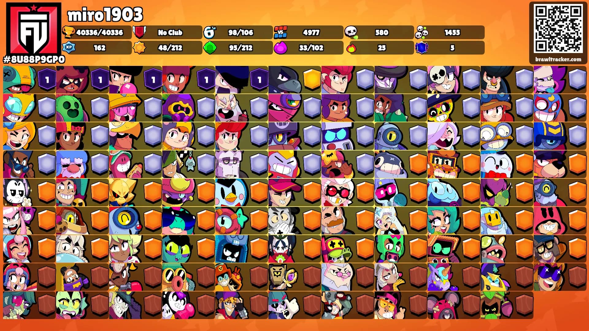 miro1903's Ranks