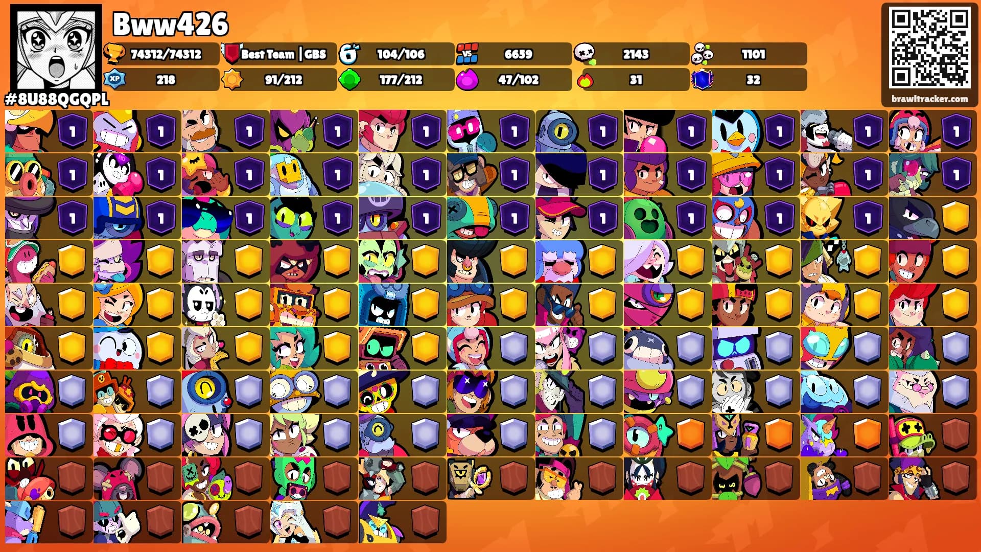 Bww426's Ranks