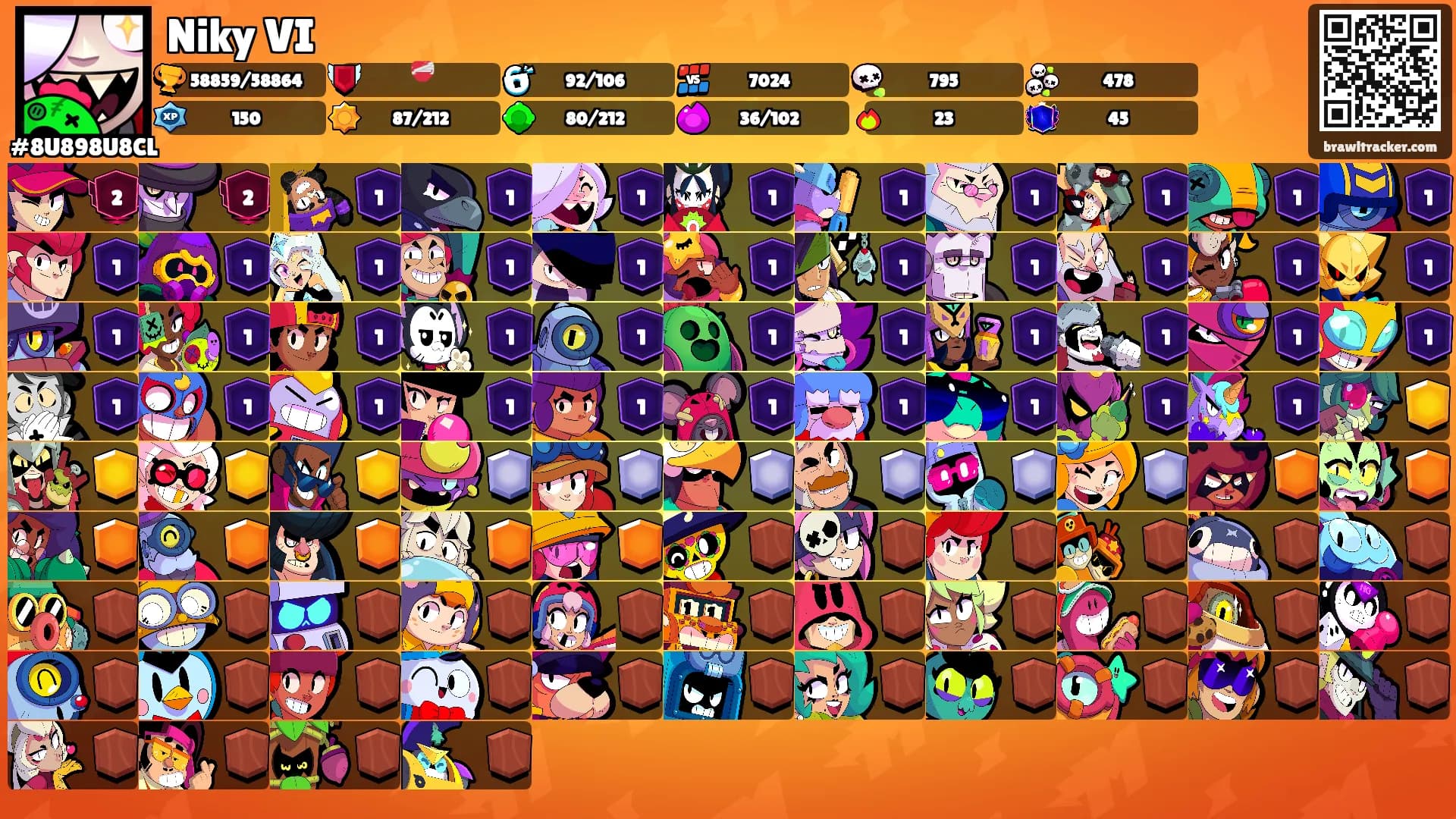 Niky VI's Ranks