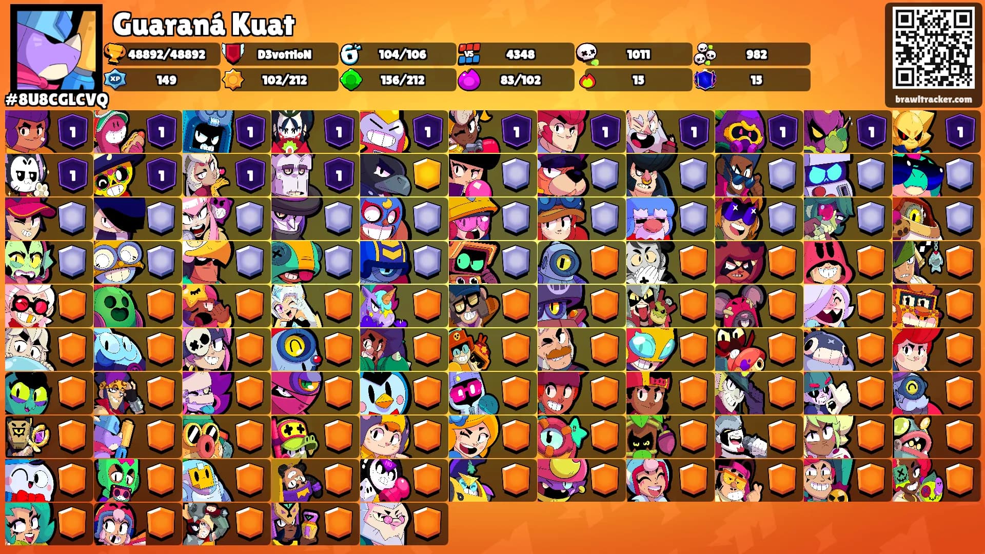 Guaraná Kuat's Ranks