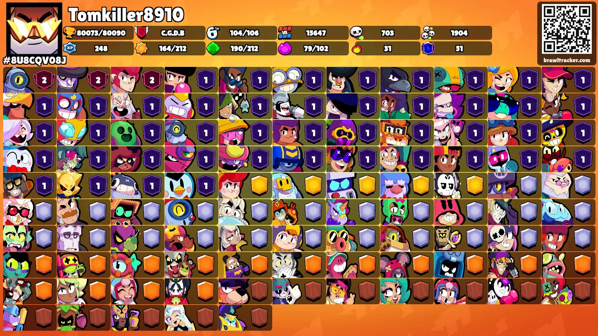 Tomkiller8910's Ranks