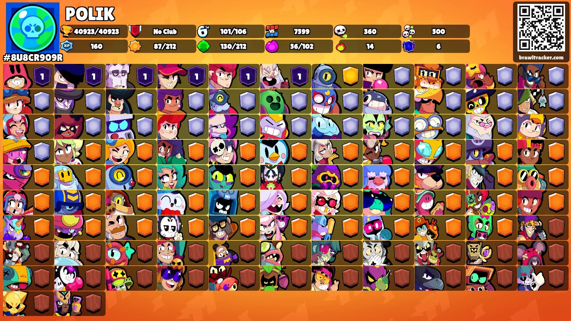 POLIK's Ranks