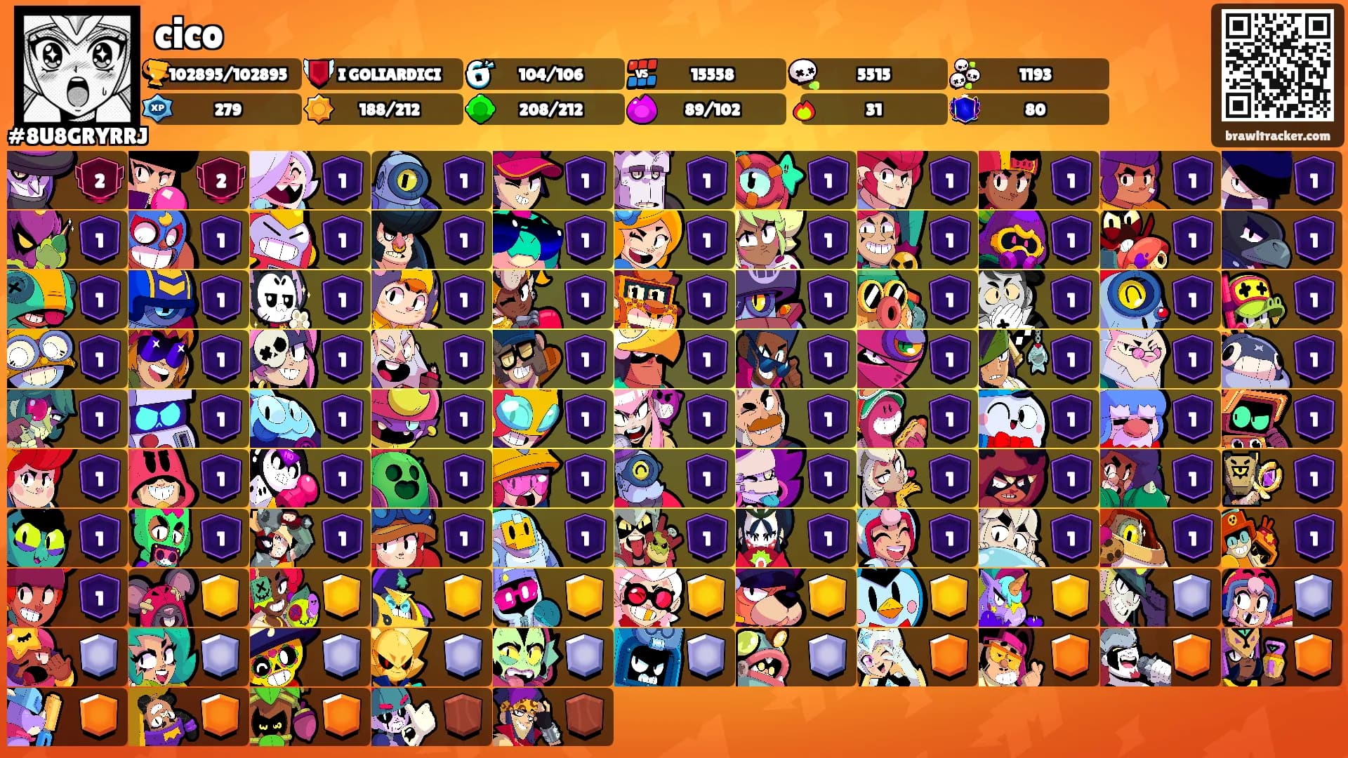 cico's Ranks