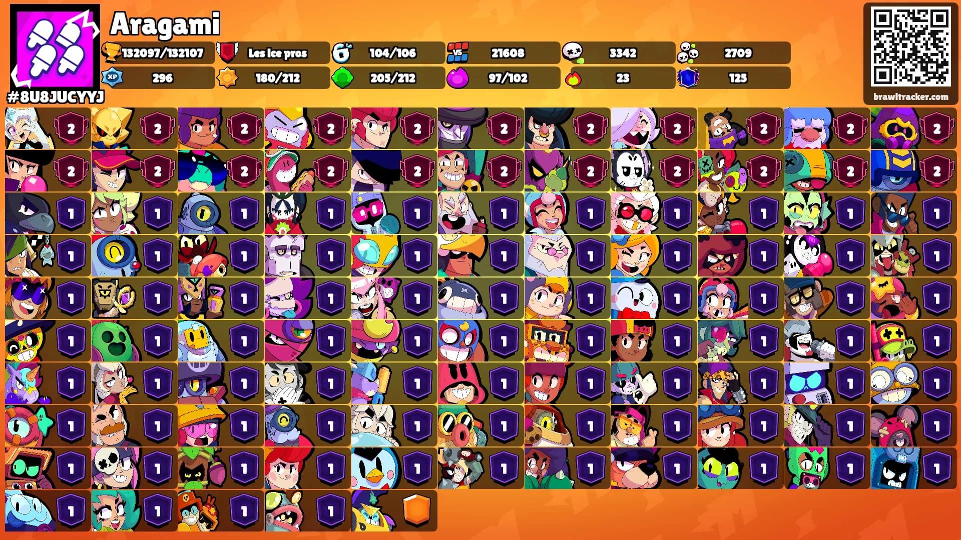 Aragami's Ranks