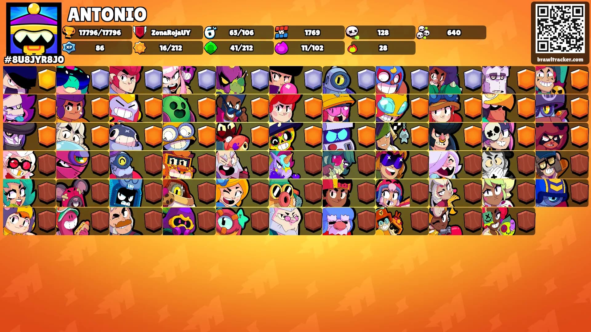 ANTONIO's Ranks