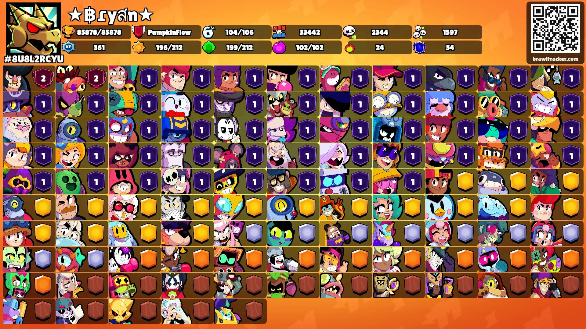 ★฿ɾyสn★'s Ranks