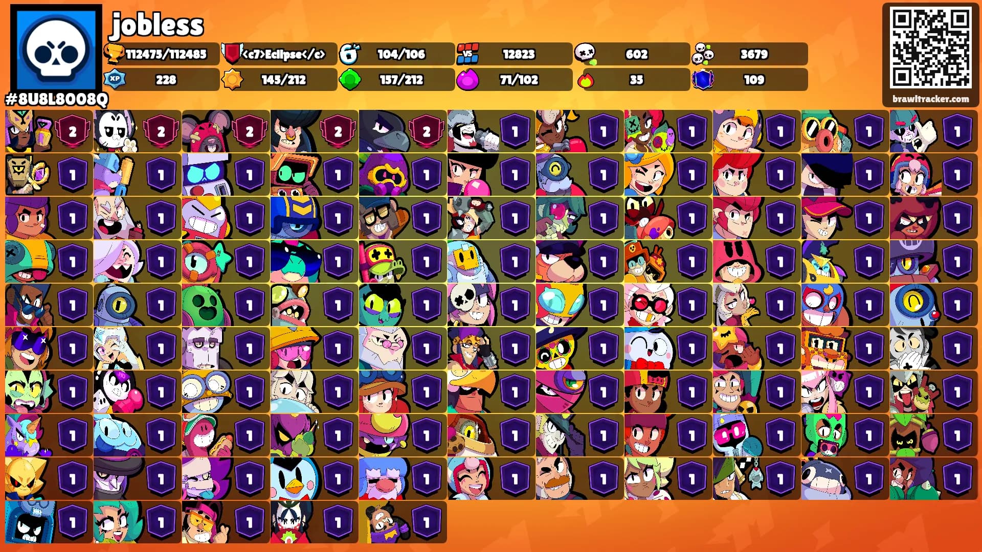 jobless's Ranks