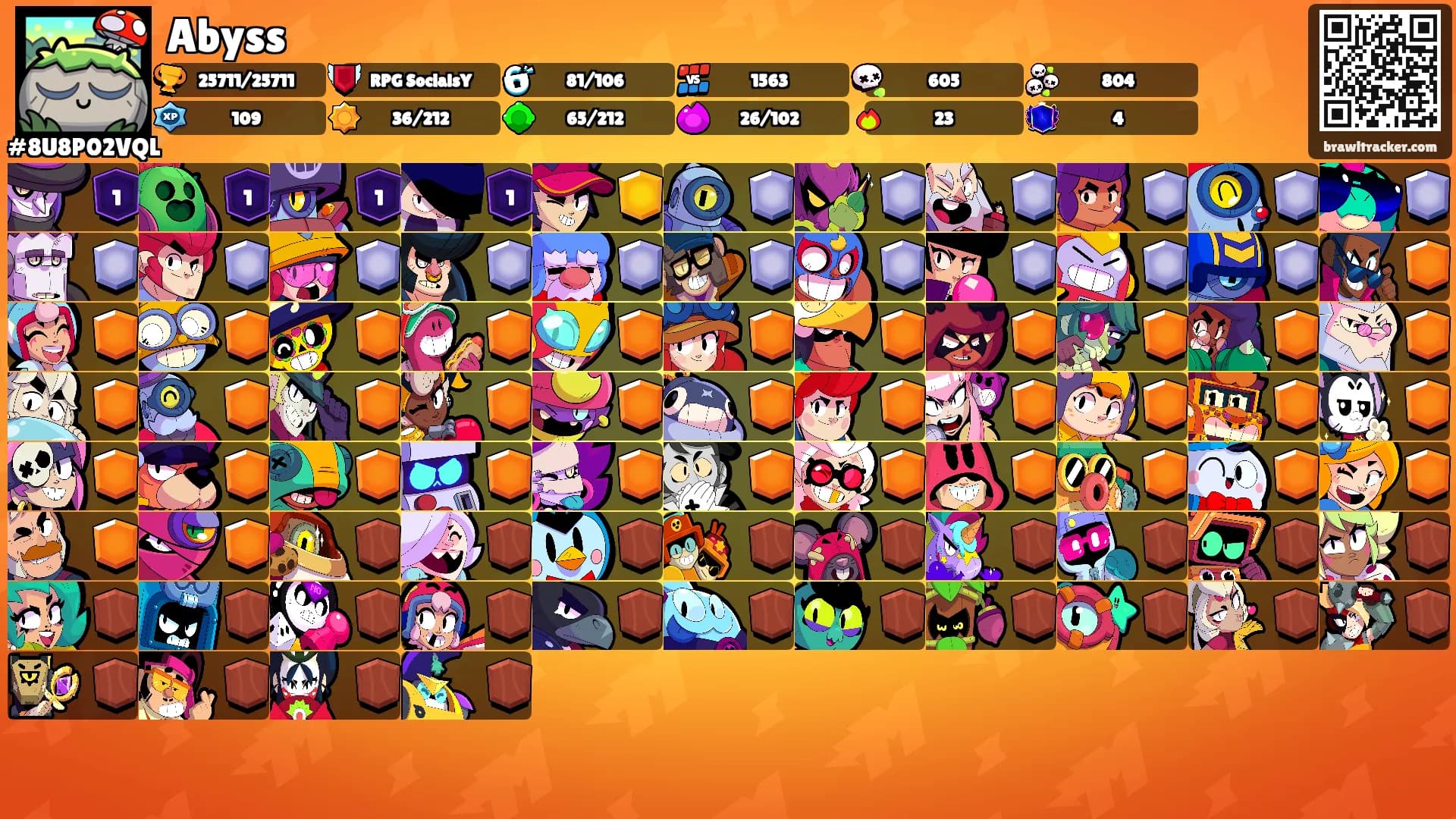 Abyss's Ranks
