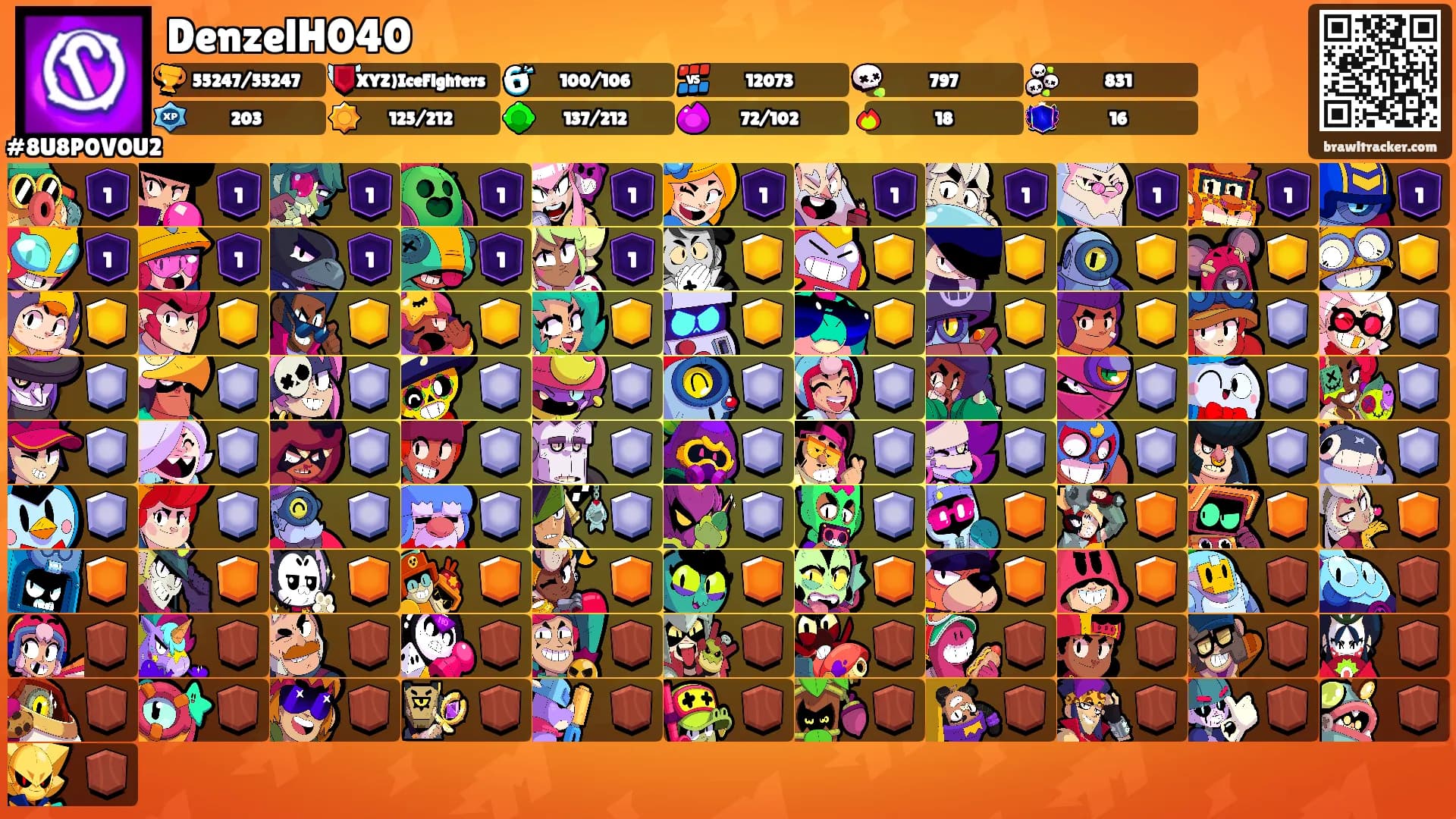 DenzelH040's Ranks