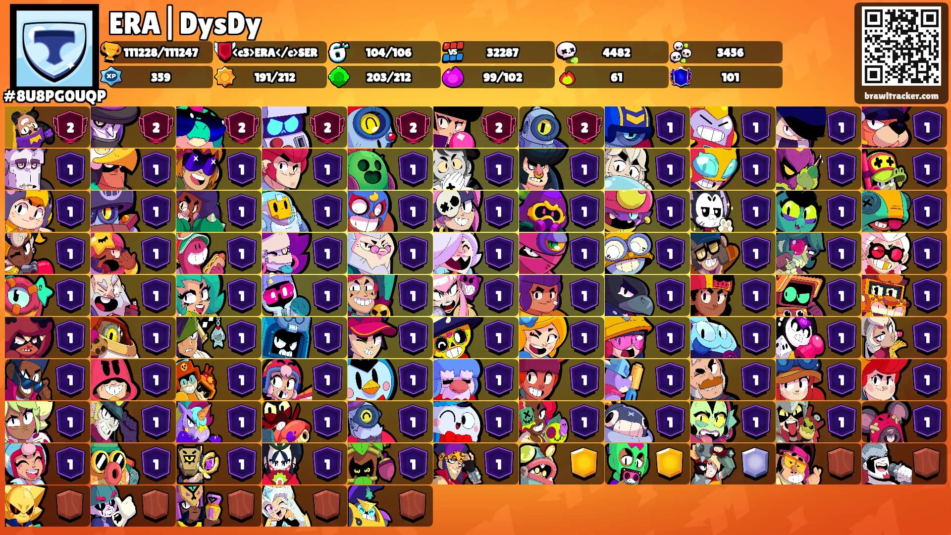 ERA|DysDy's Ranks