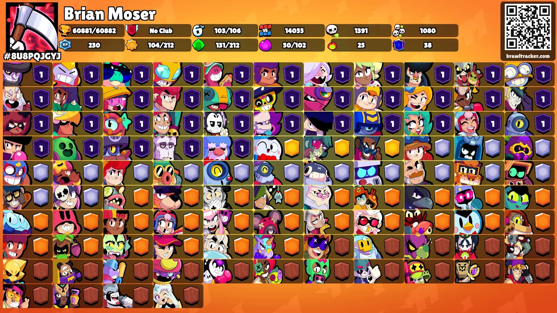 Brian Moser's Ranks