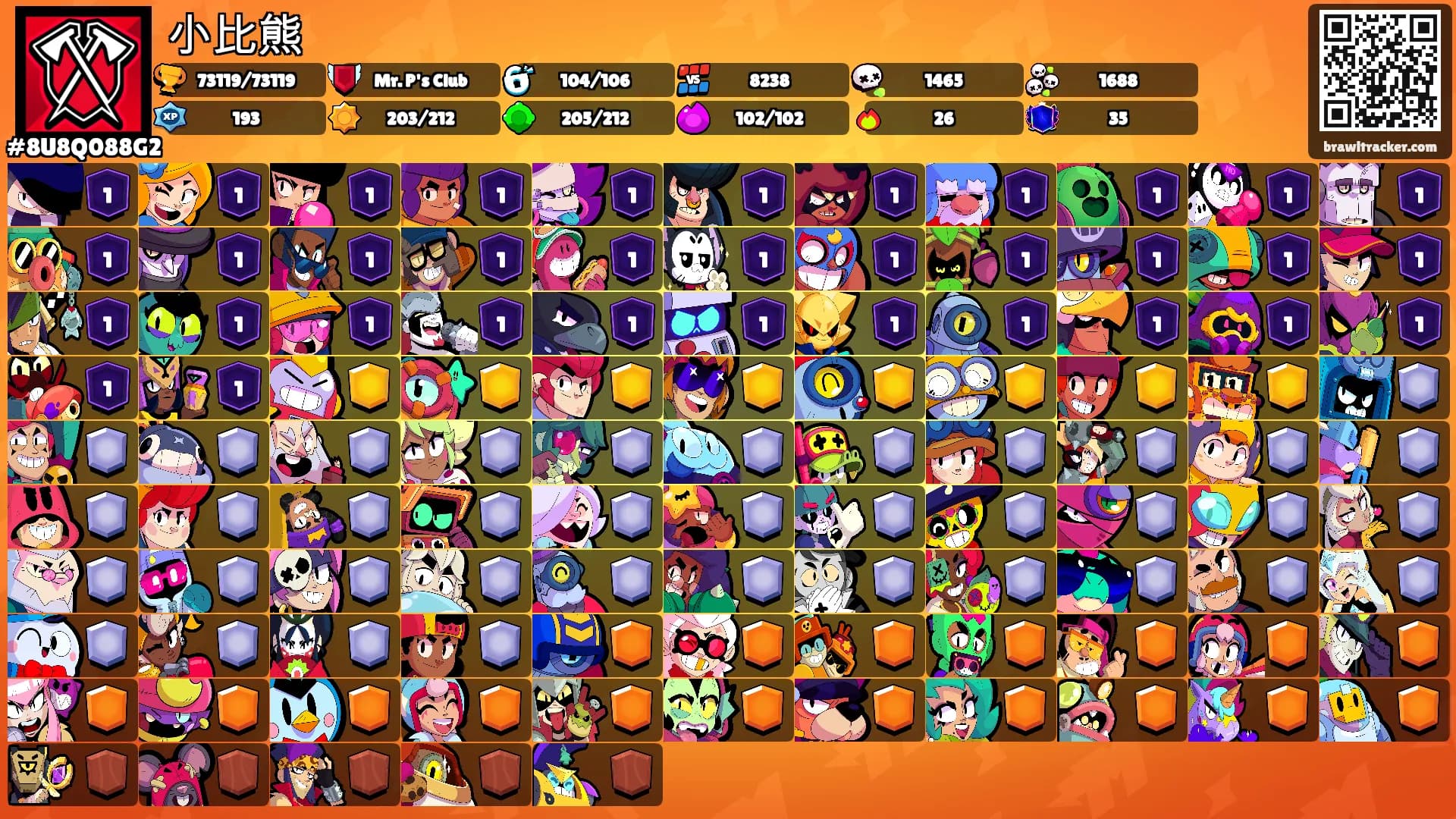 小比熊's Ranks