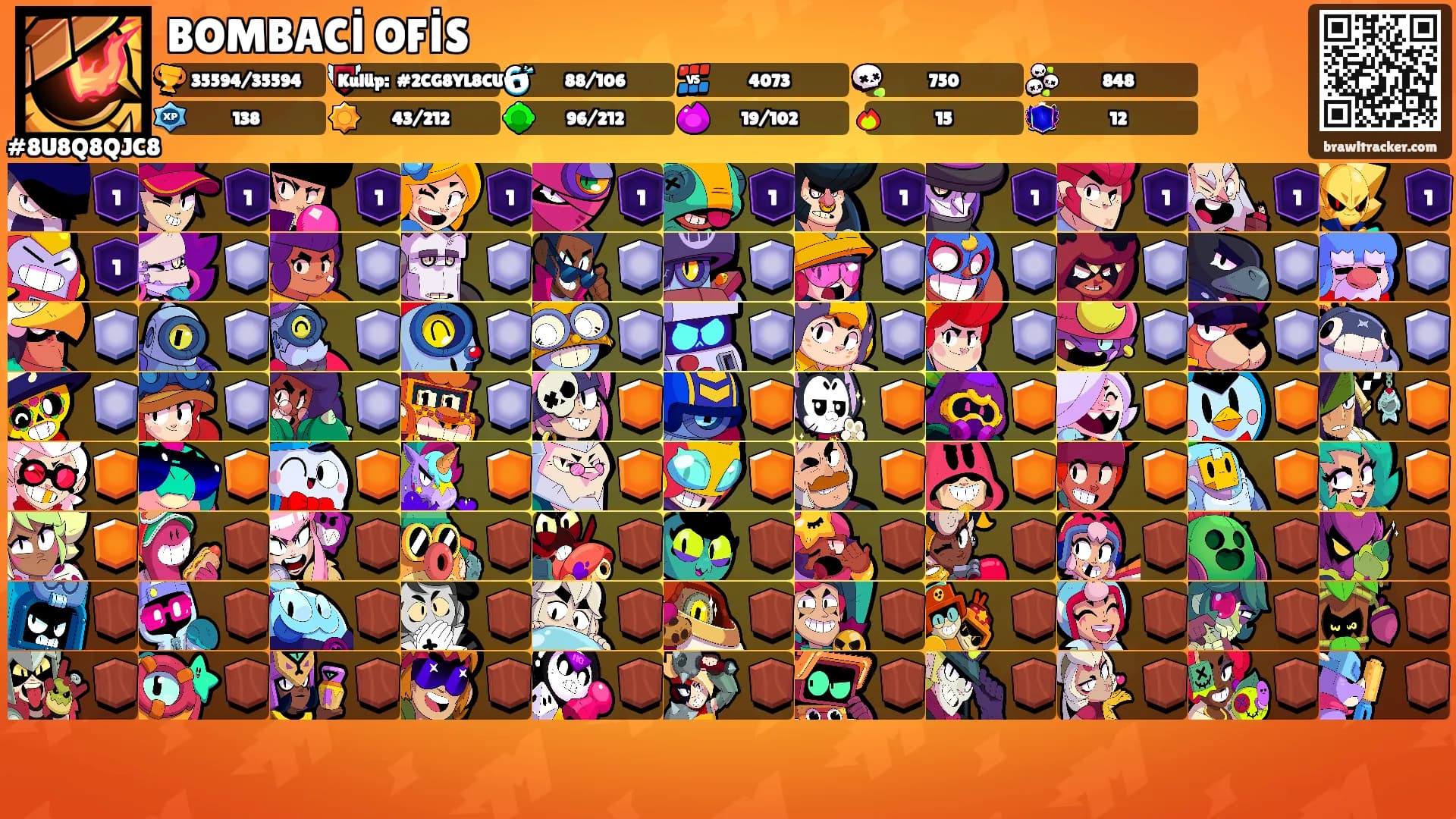 BOMBACİ OFİS's Ranks