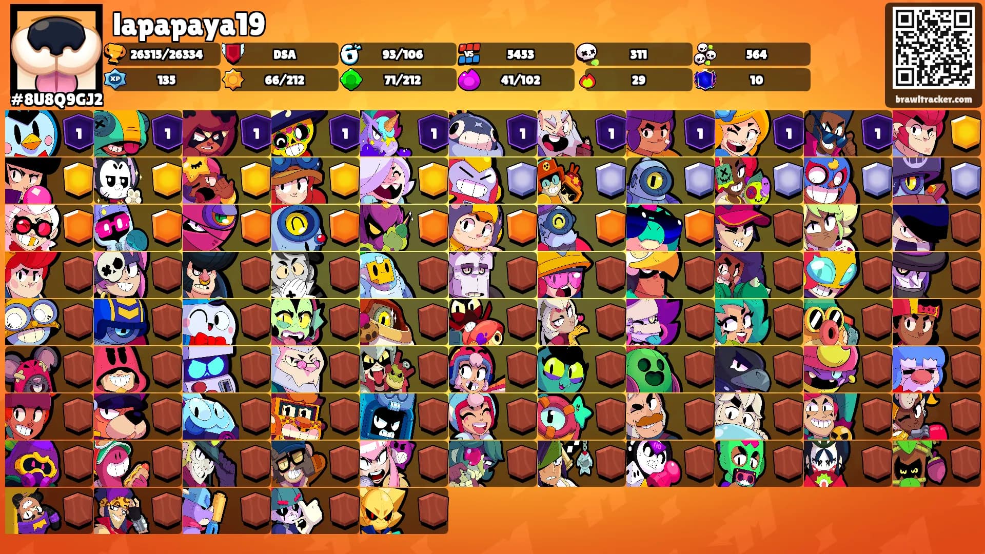 lapapaya19's Ranks