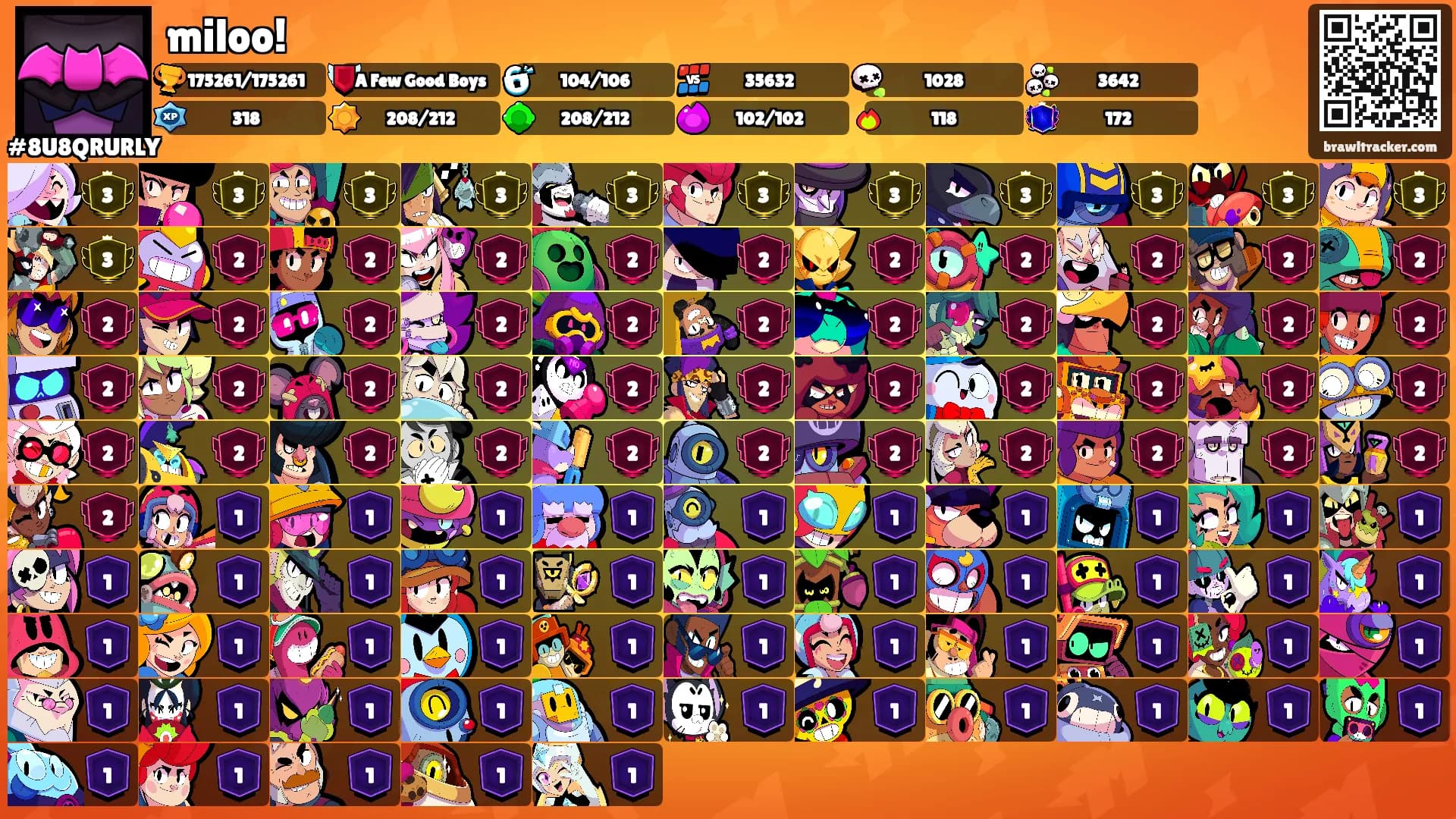 miloo!'s Ranks