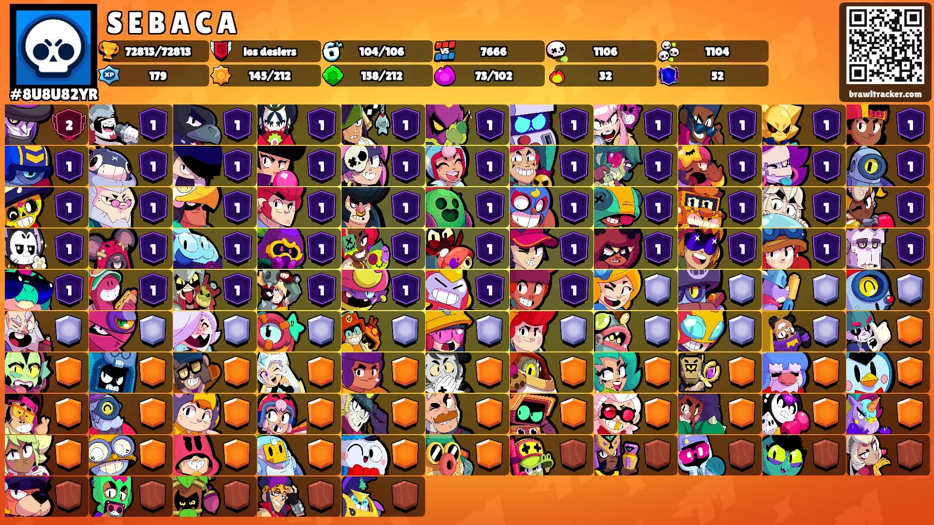 S E B A C A's Ranks