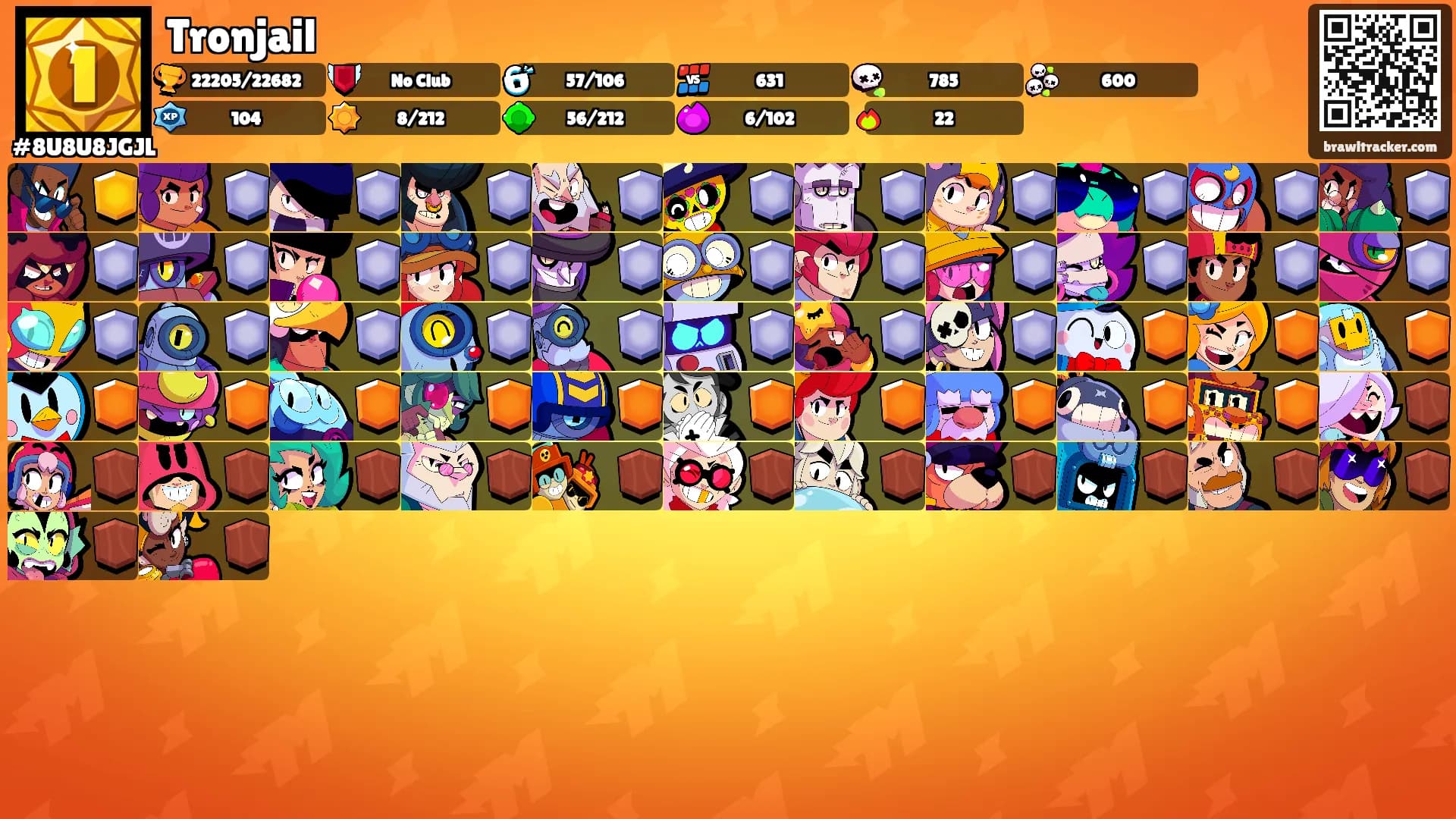 Tronjail's Ranks