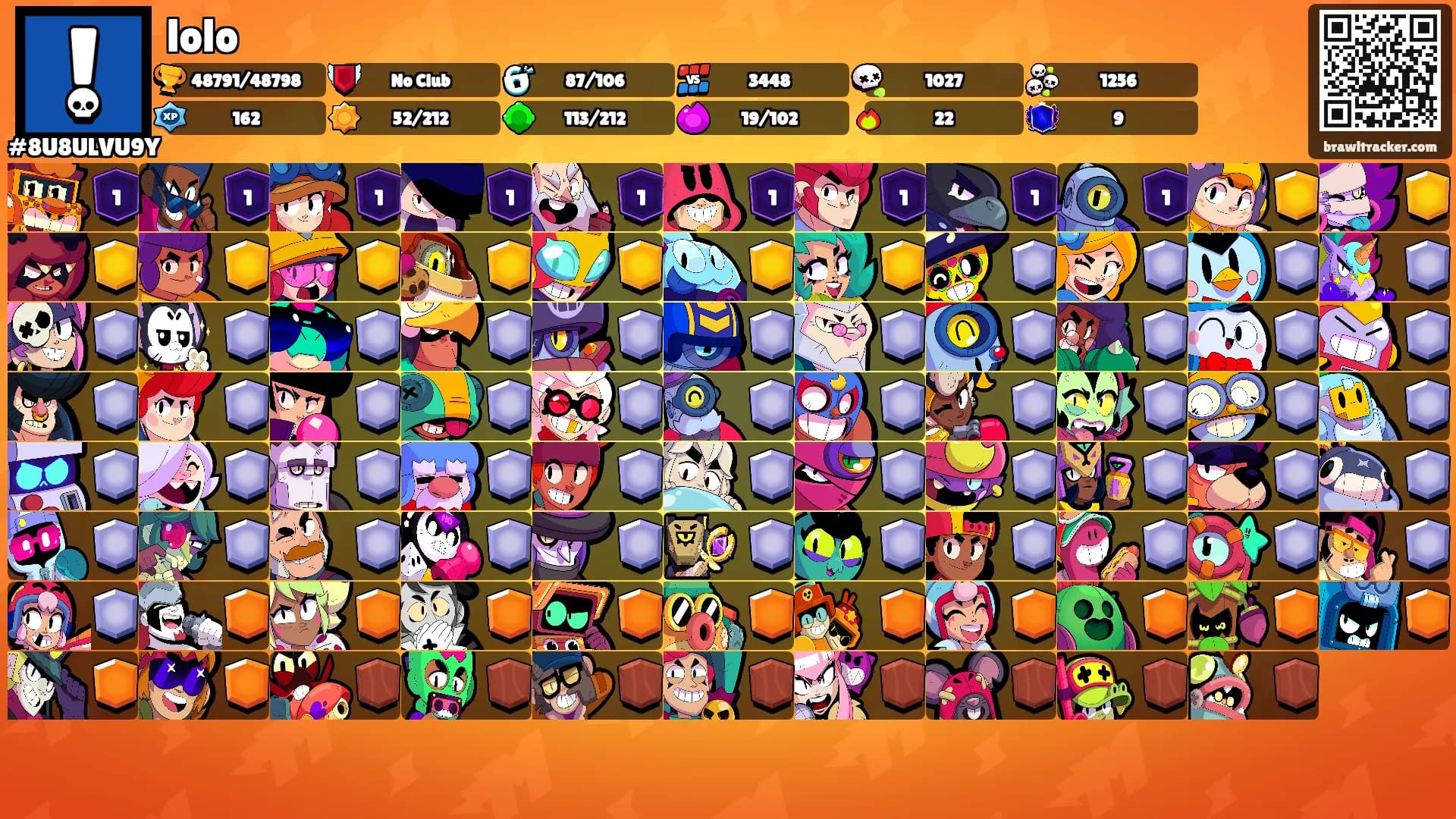 lolo's Ranks