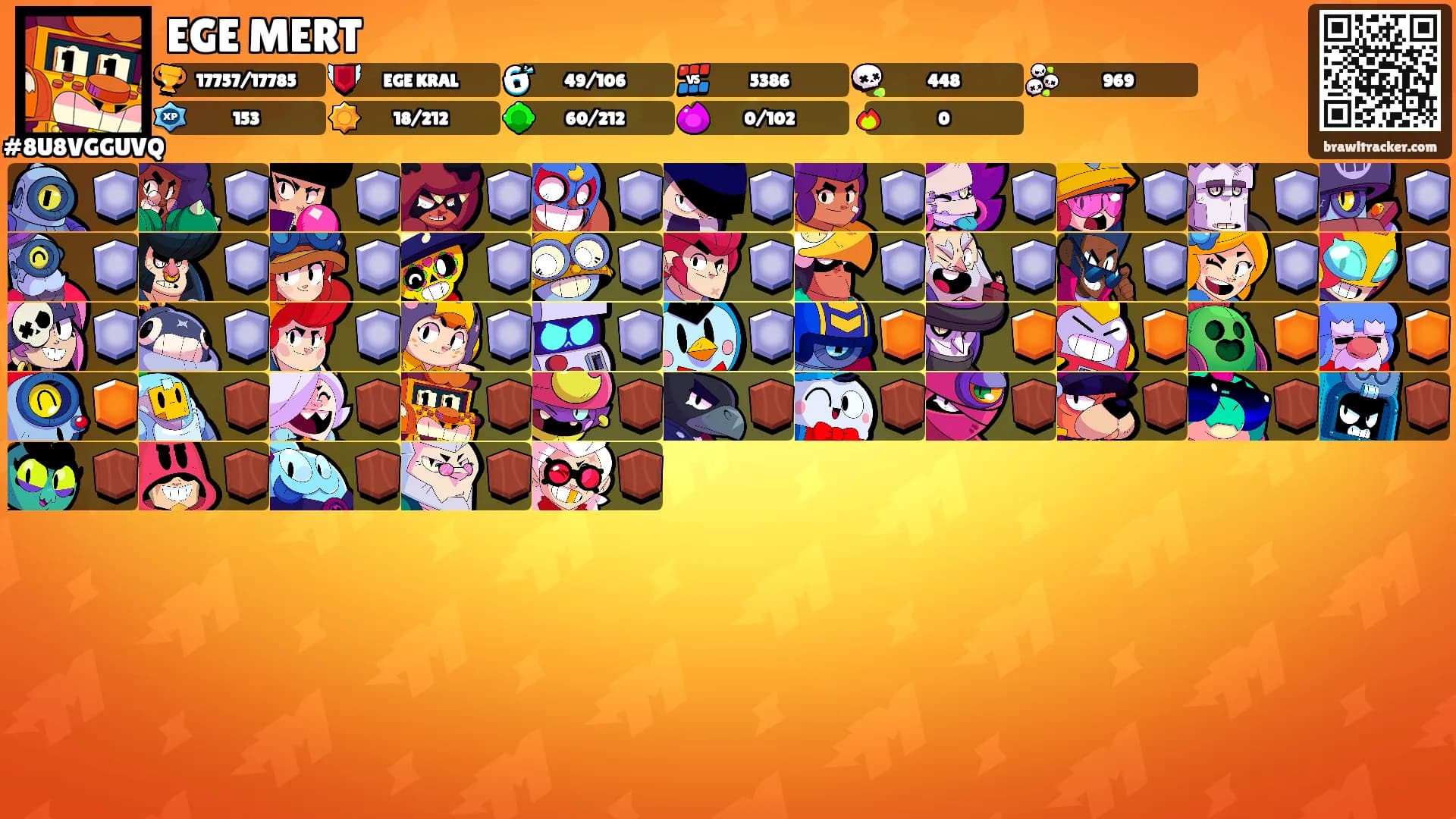 EGE MERT's Ranks