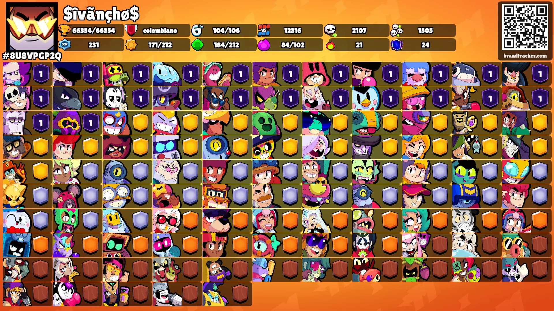 $îvãnçhø$'s Ranks