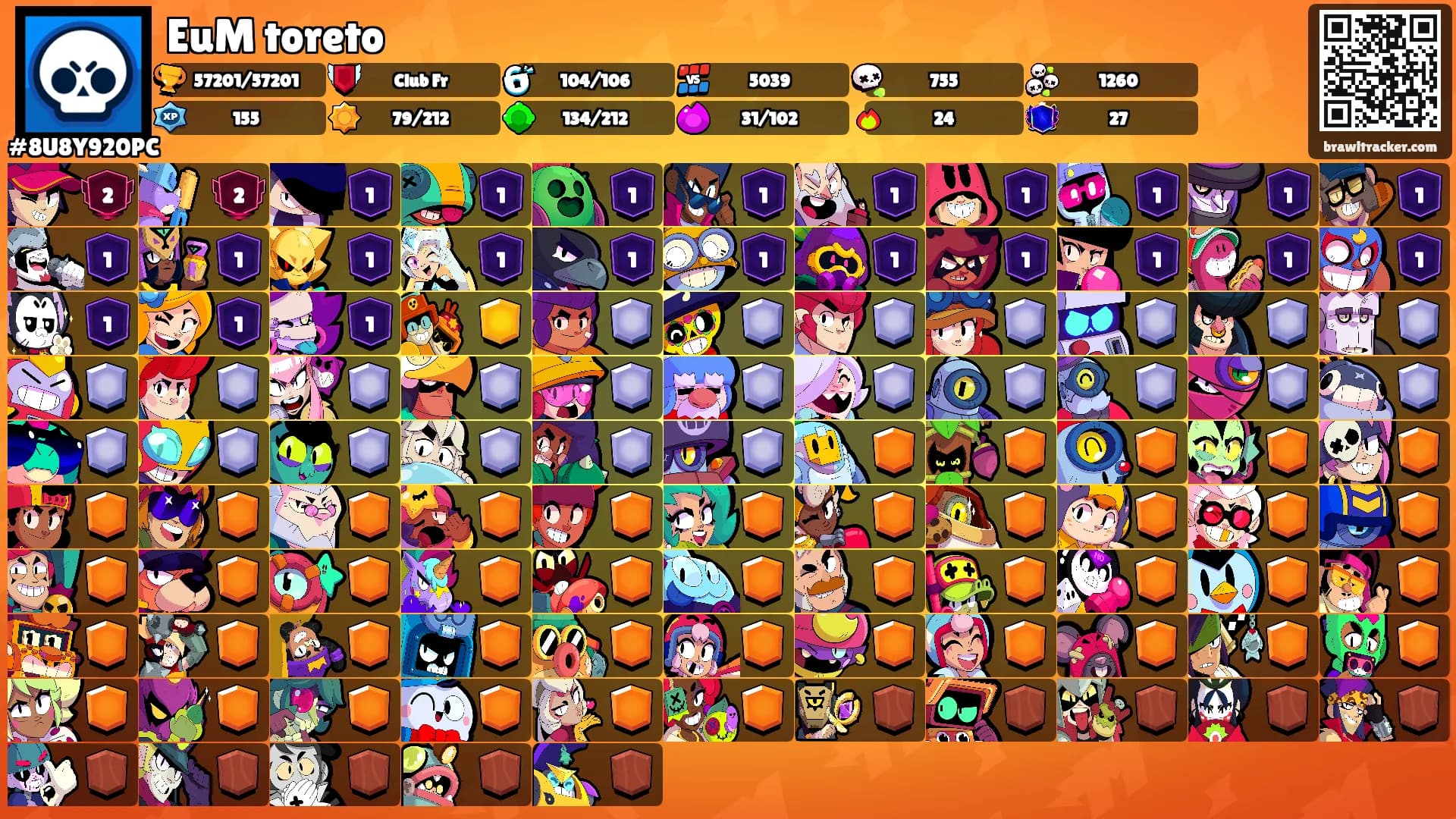 EuM toreto's Ranks
