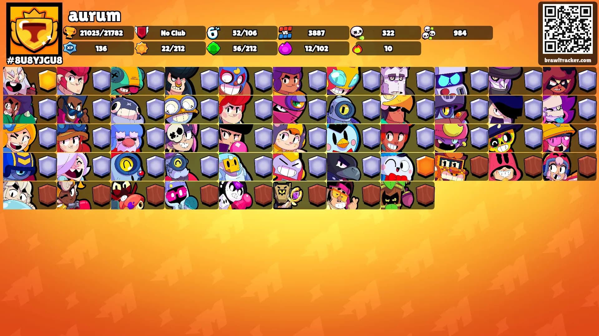 aurum's Ranks
