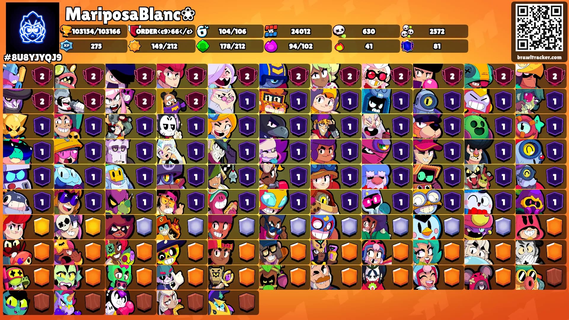 MariposaBlanc❀'s Ranks