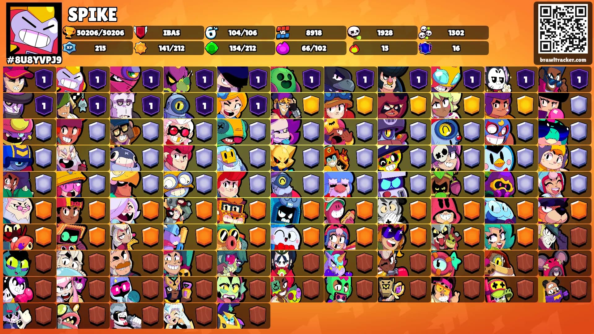 SPIKE's Ranks