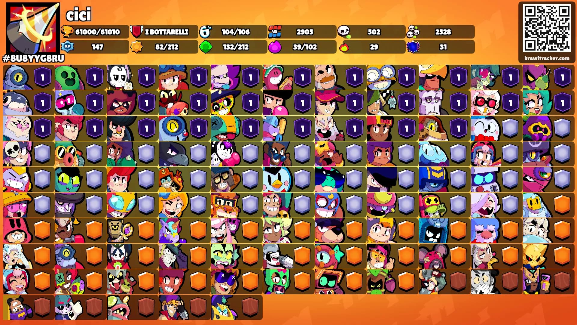 cici's Ranks