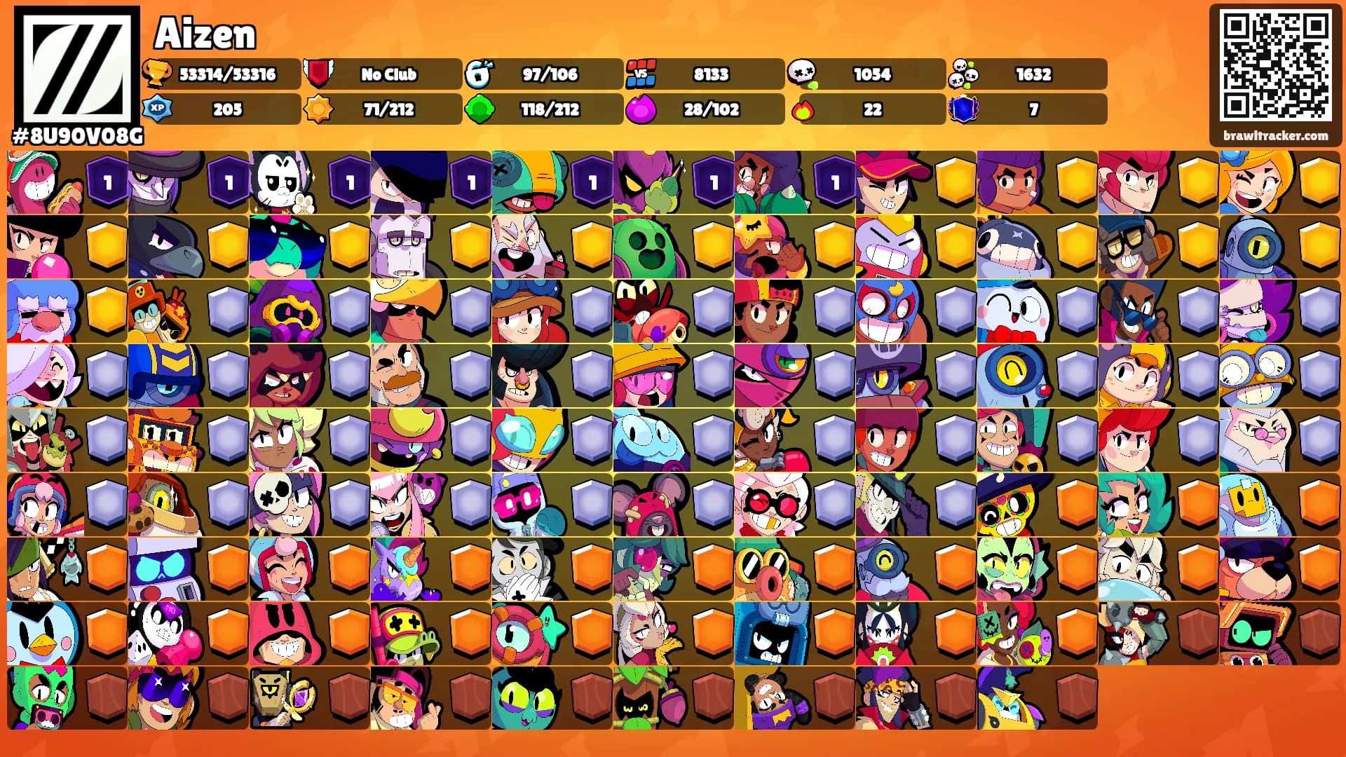 Aizen's Ranks