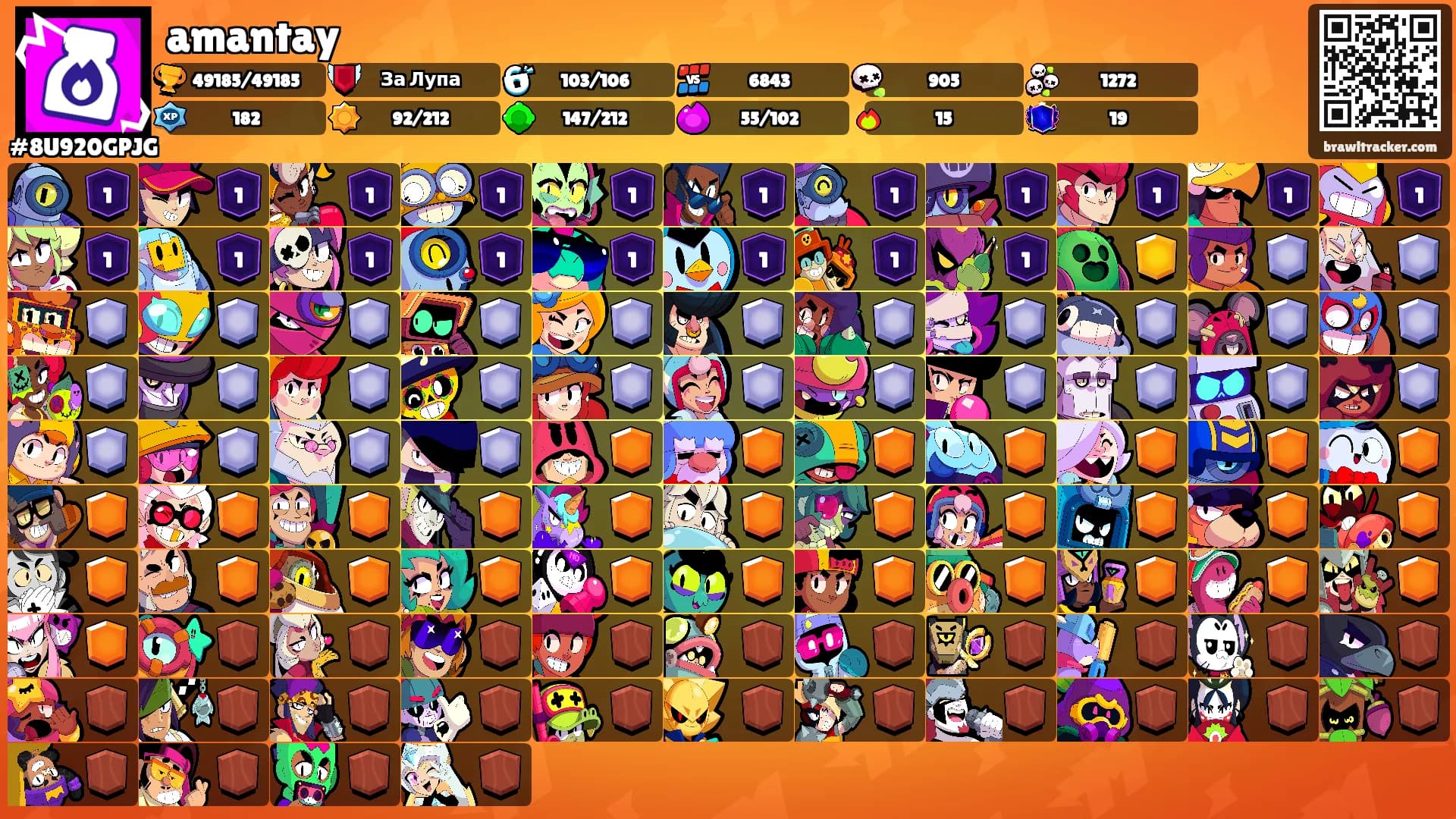 amantay's Ranks