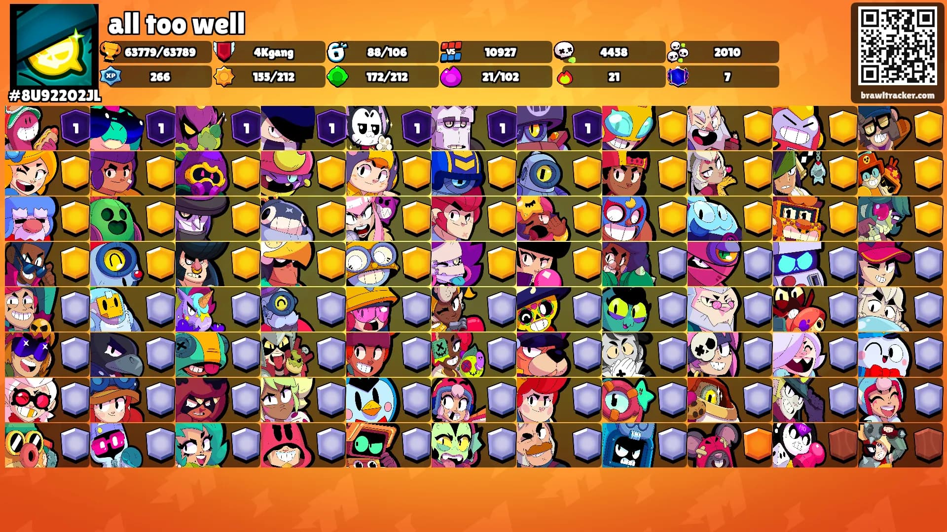 all too well's Ranks
